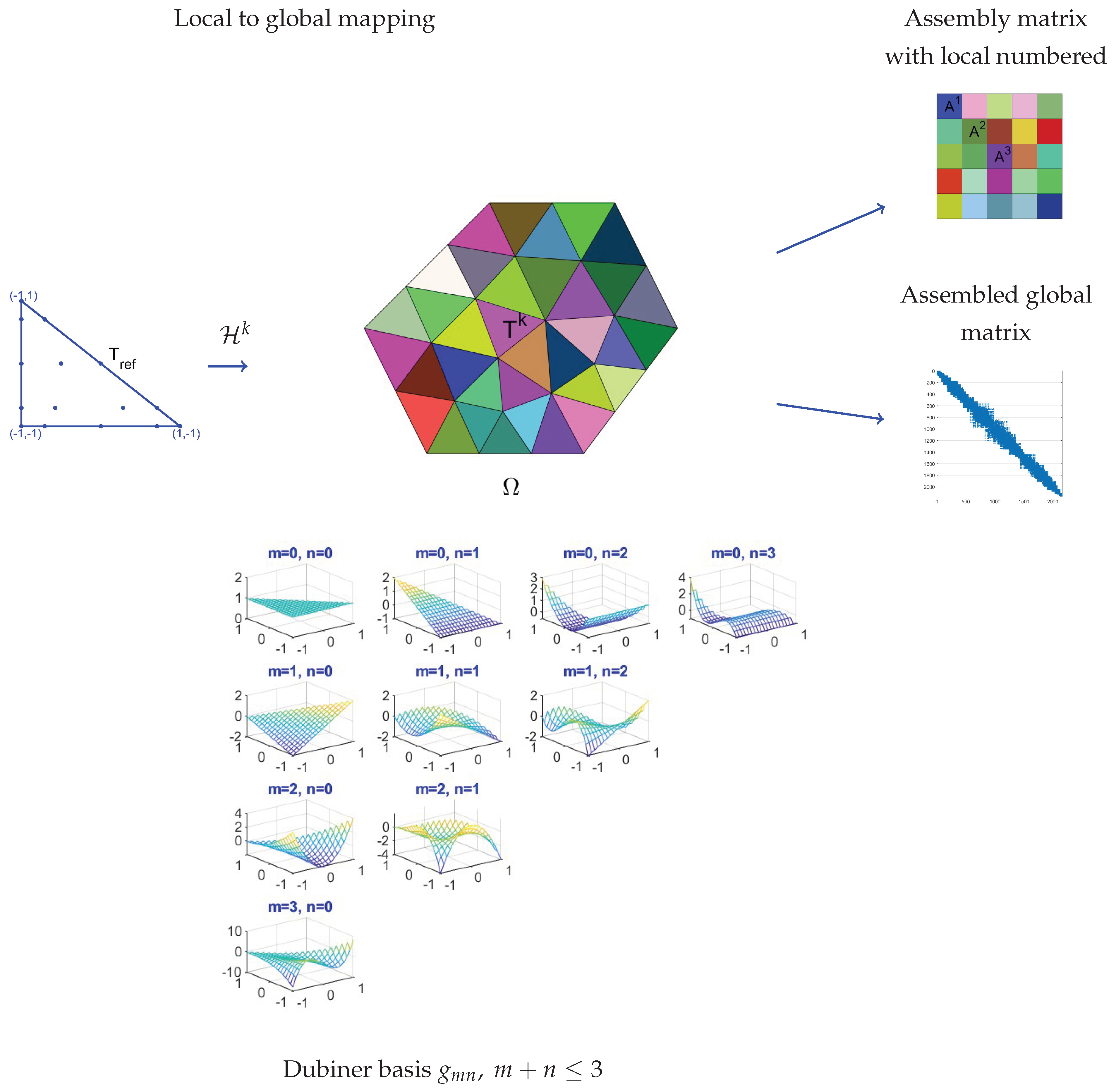 Preprints 176214 g001