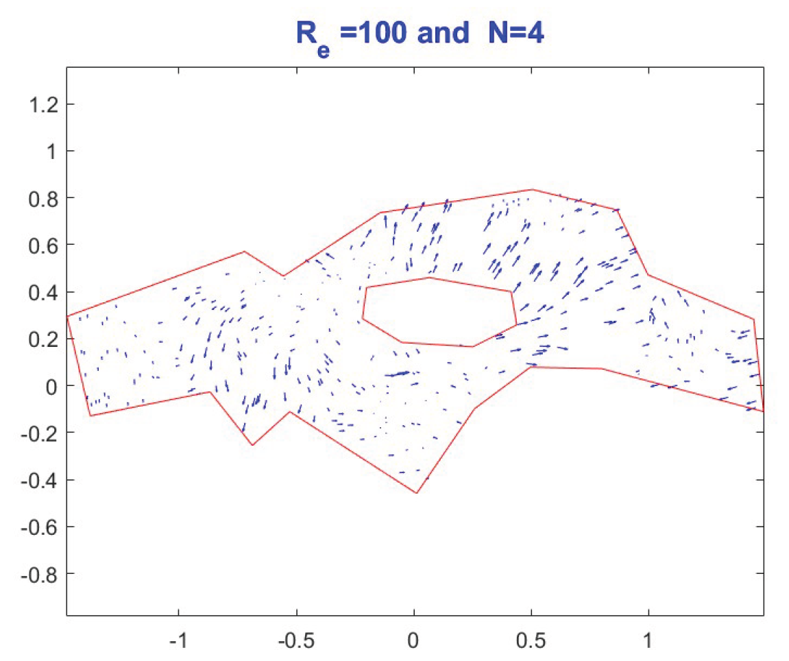 Preprints 176214 g004