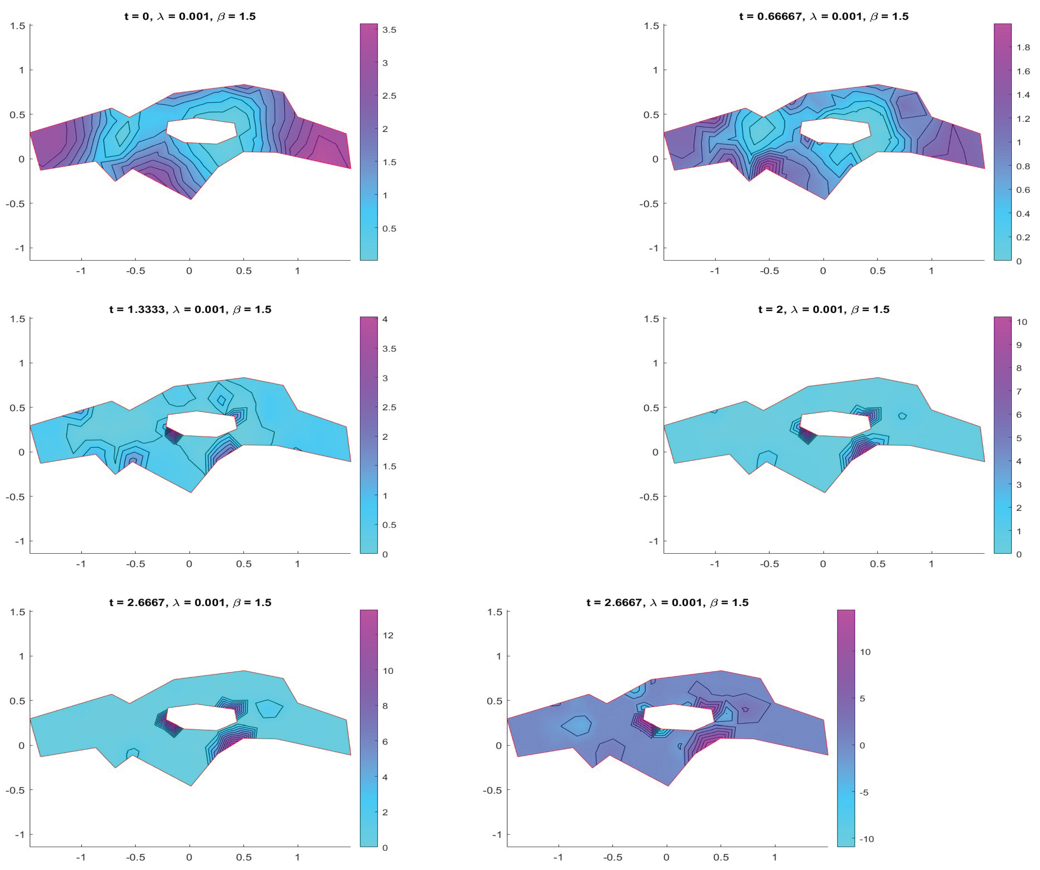 Preprints 176214 g005
