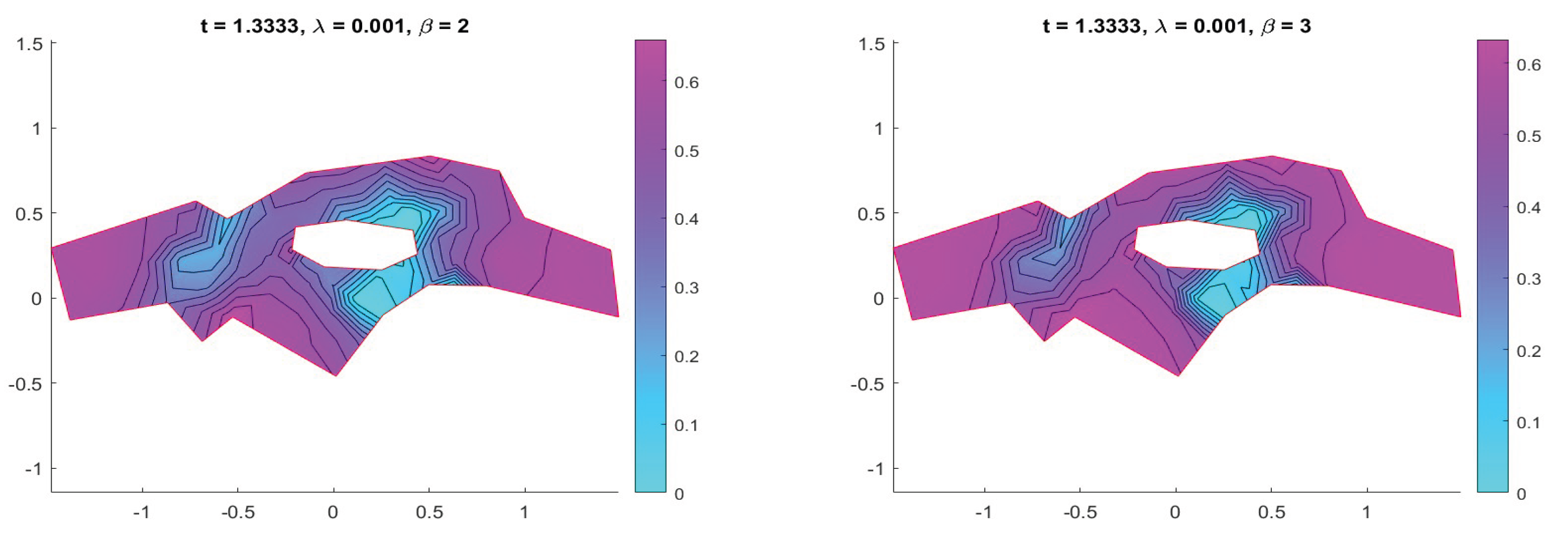 Preprints 176214 g006