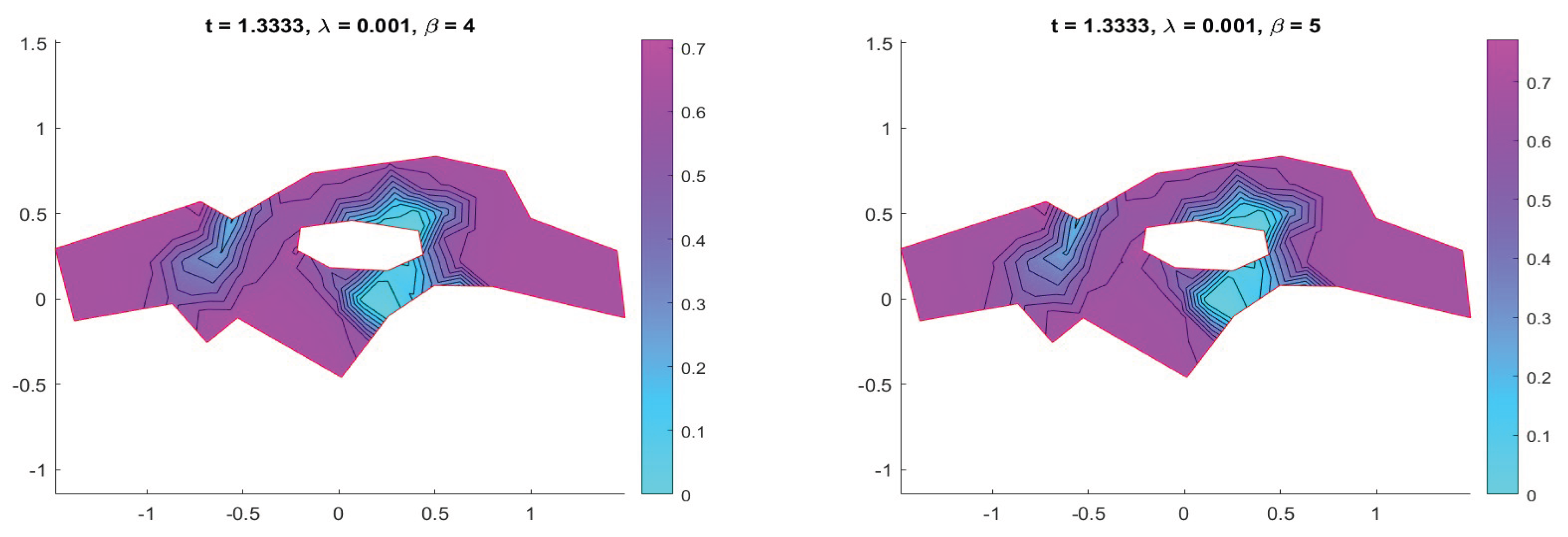 Preprints 176214 g007