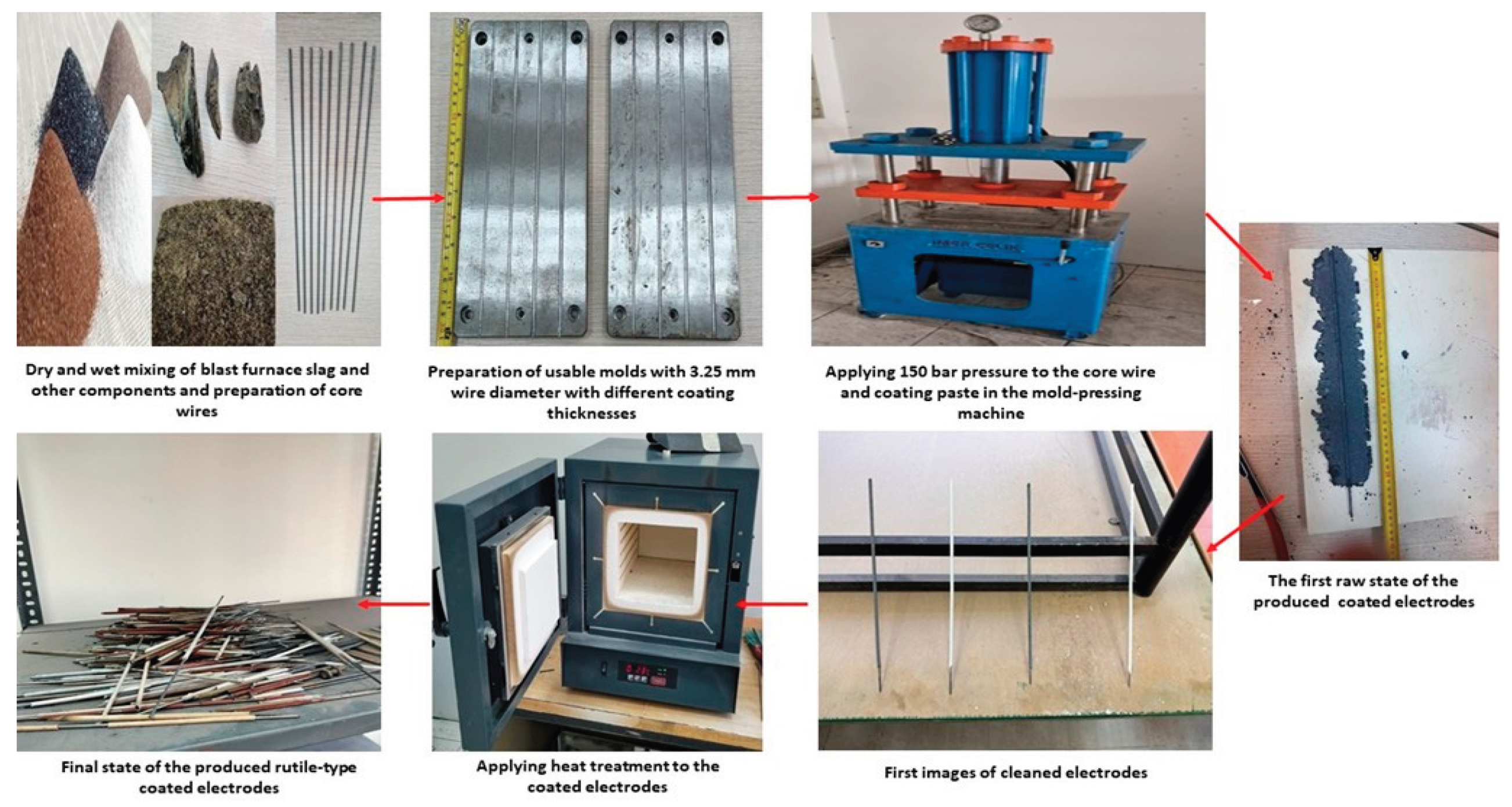 Preprints 180981 g002