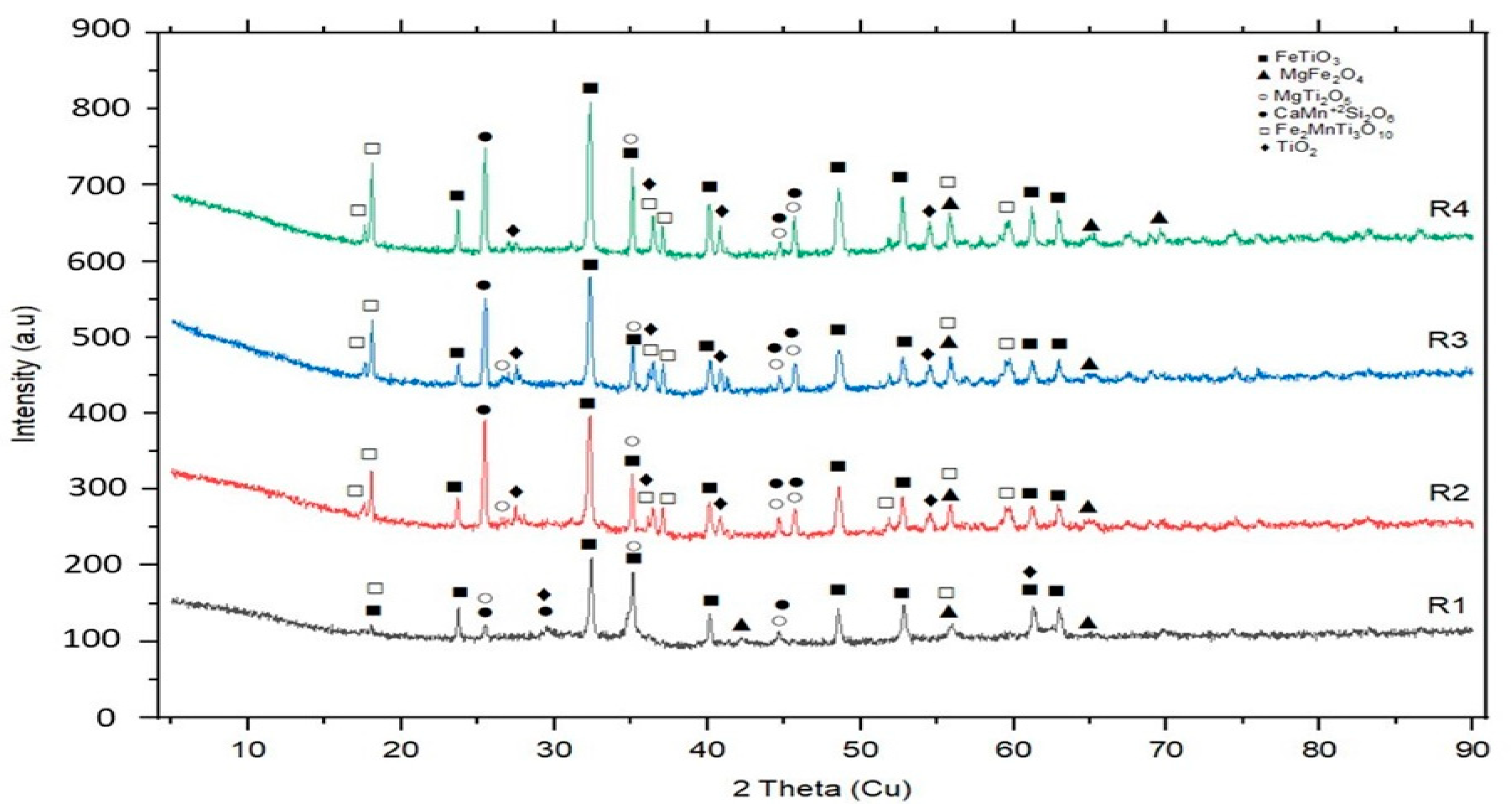 Preprints 180981 g010