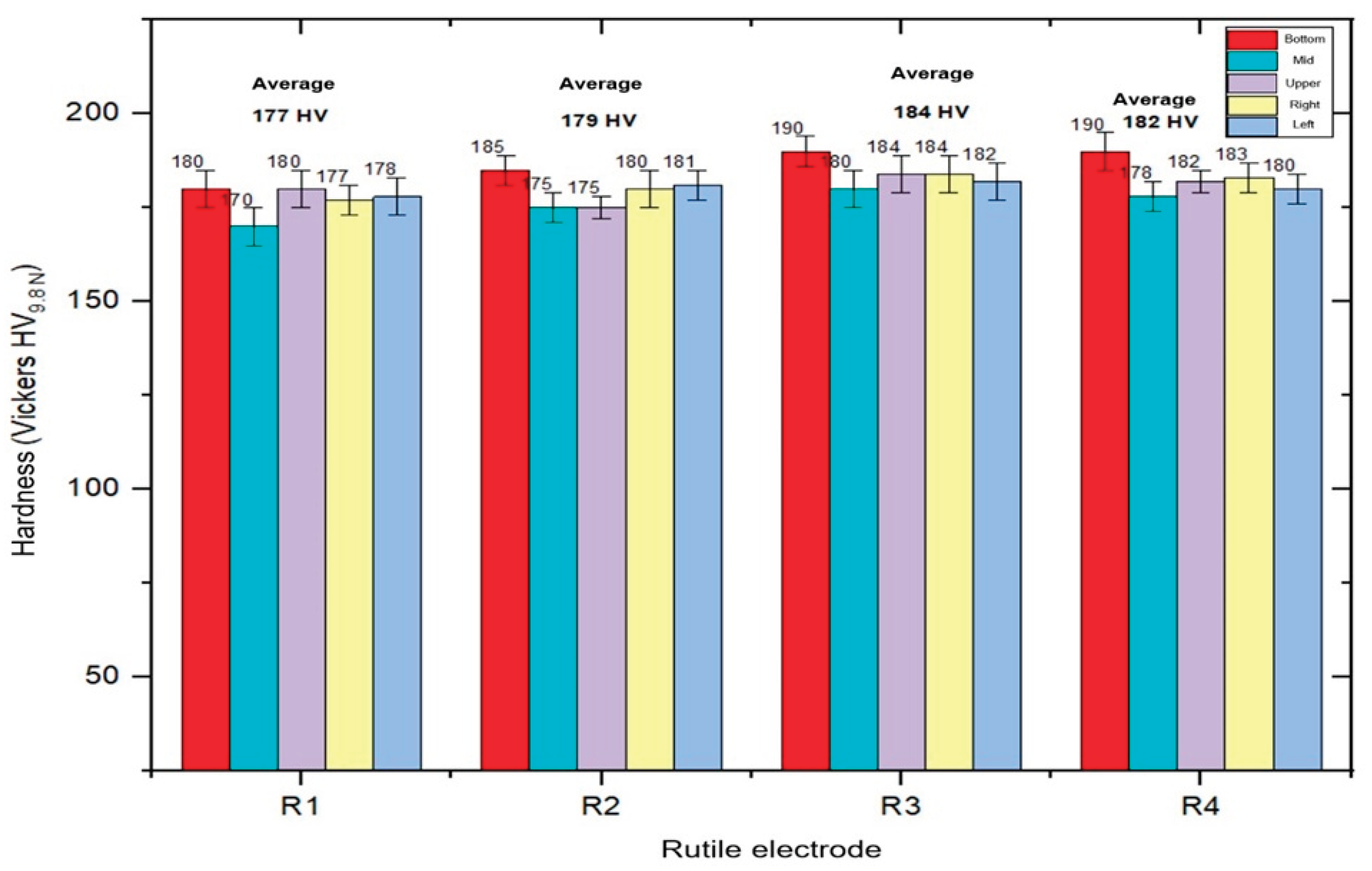 Preprints 180981 g011