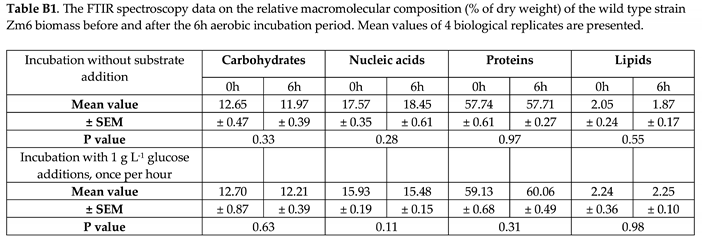 Preprints 85599 i002