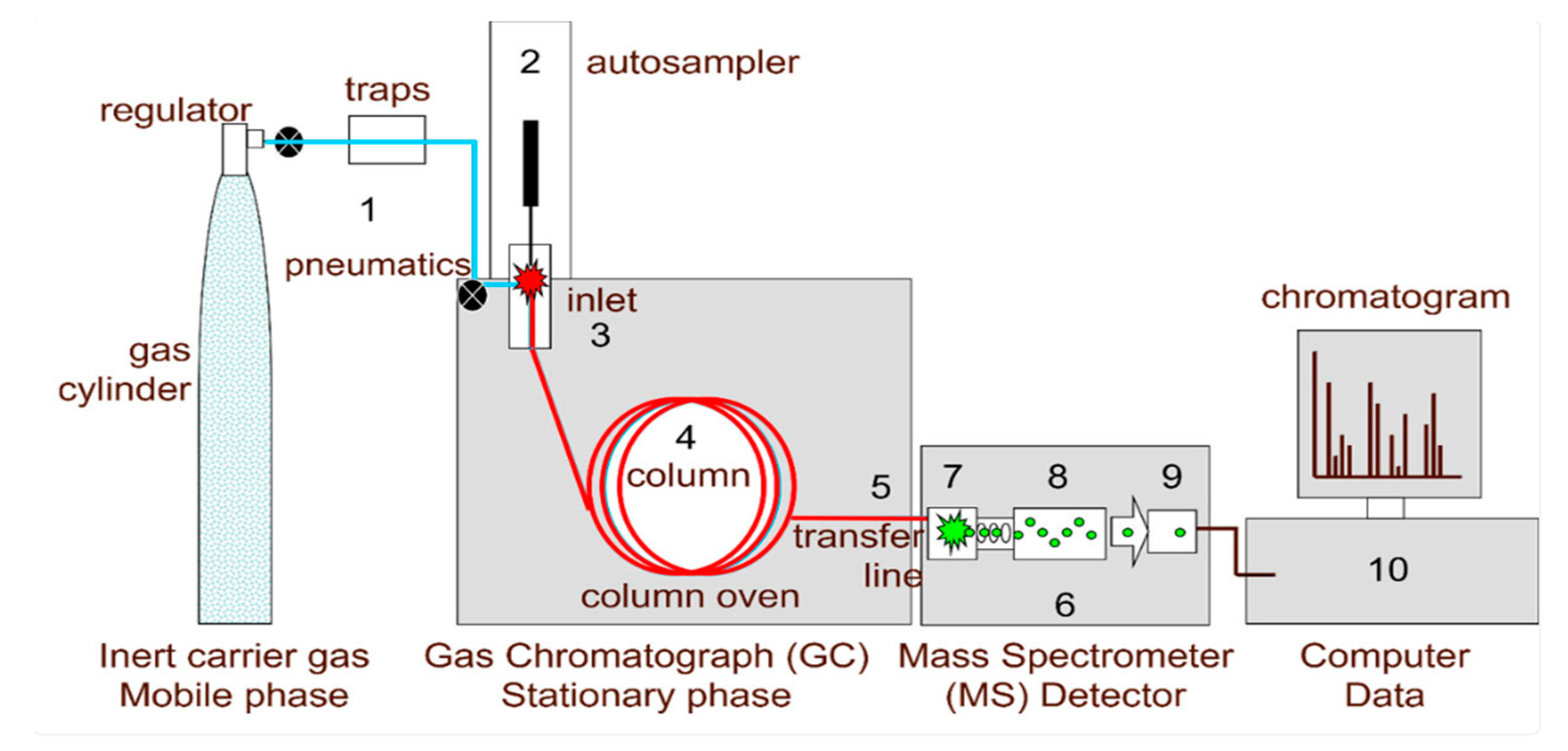 Preprints 218526 g003 Preprints 218526 g003