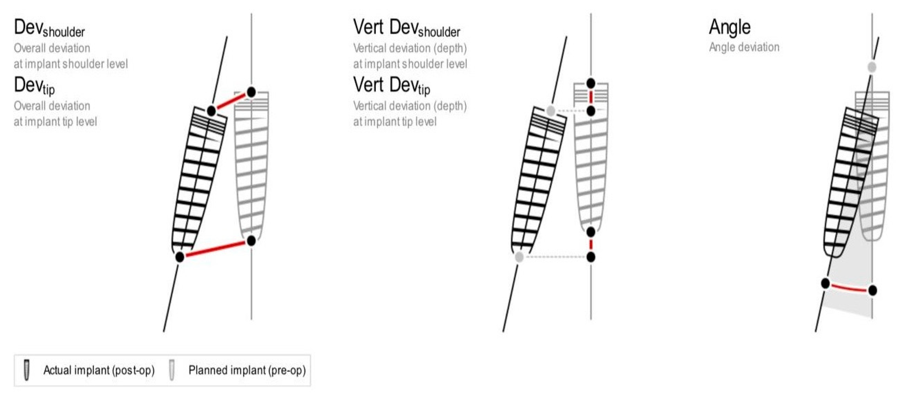 Preprints 141397 g005