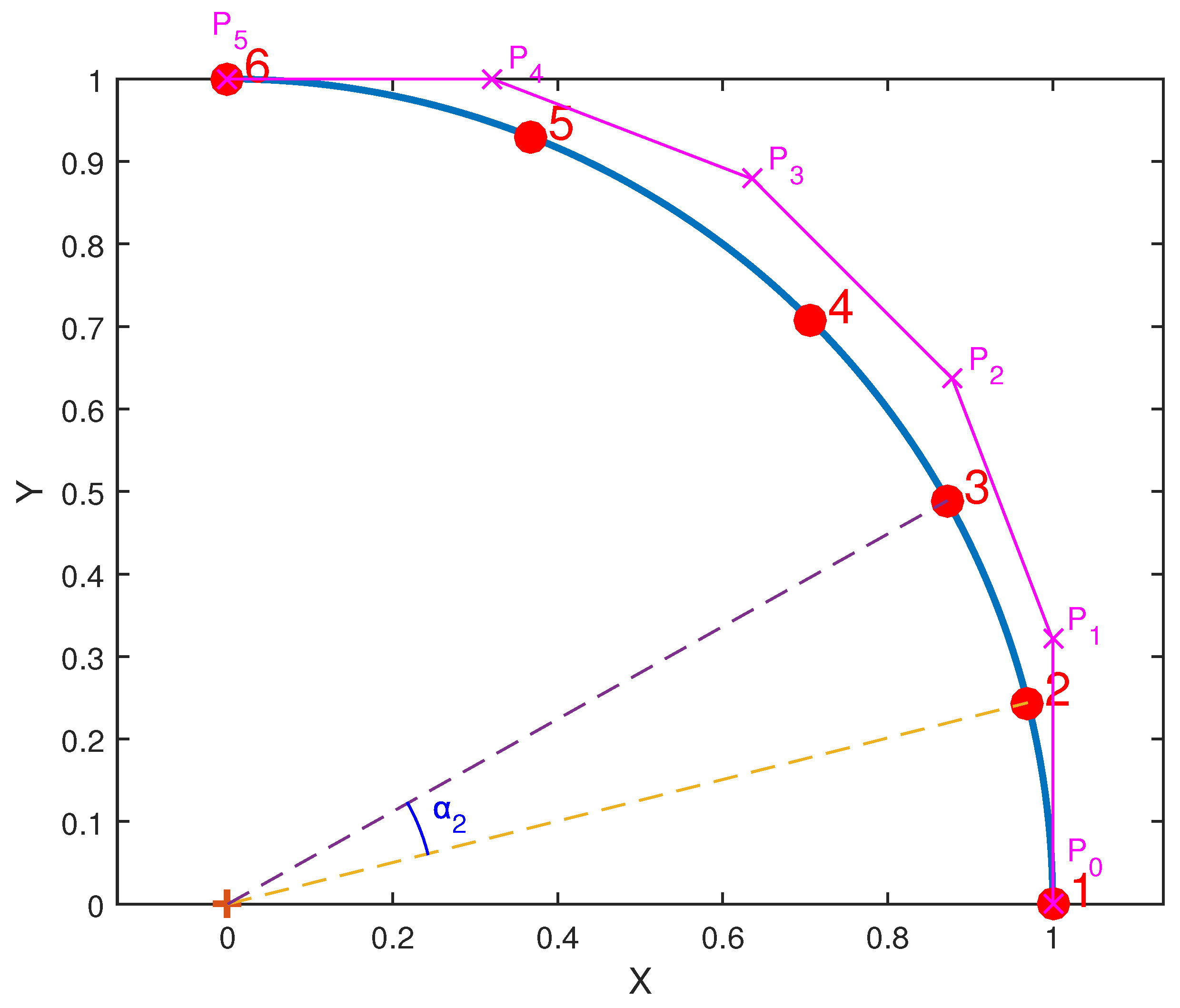 Preprints 176397 g002