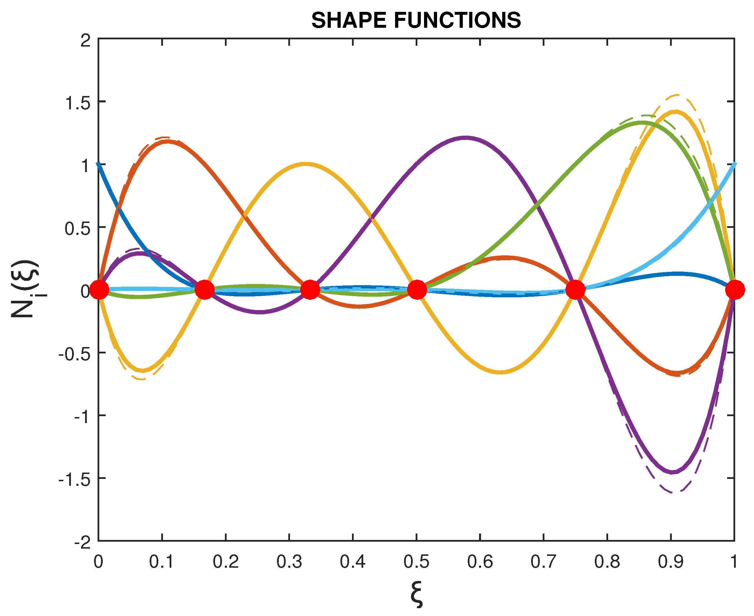 Preprints 176397 g003