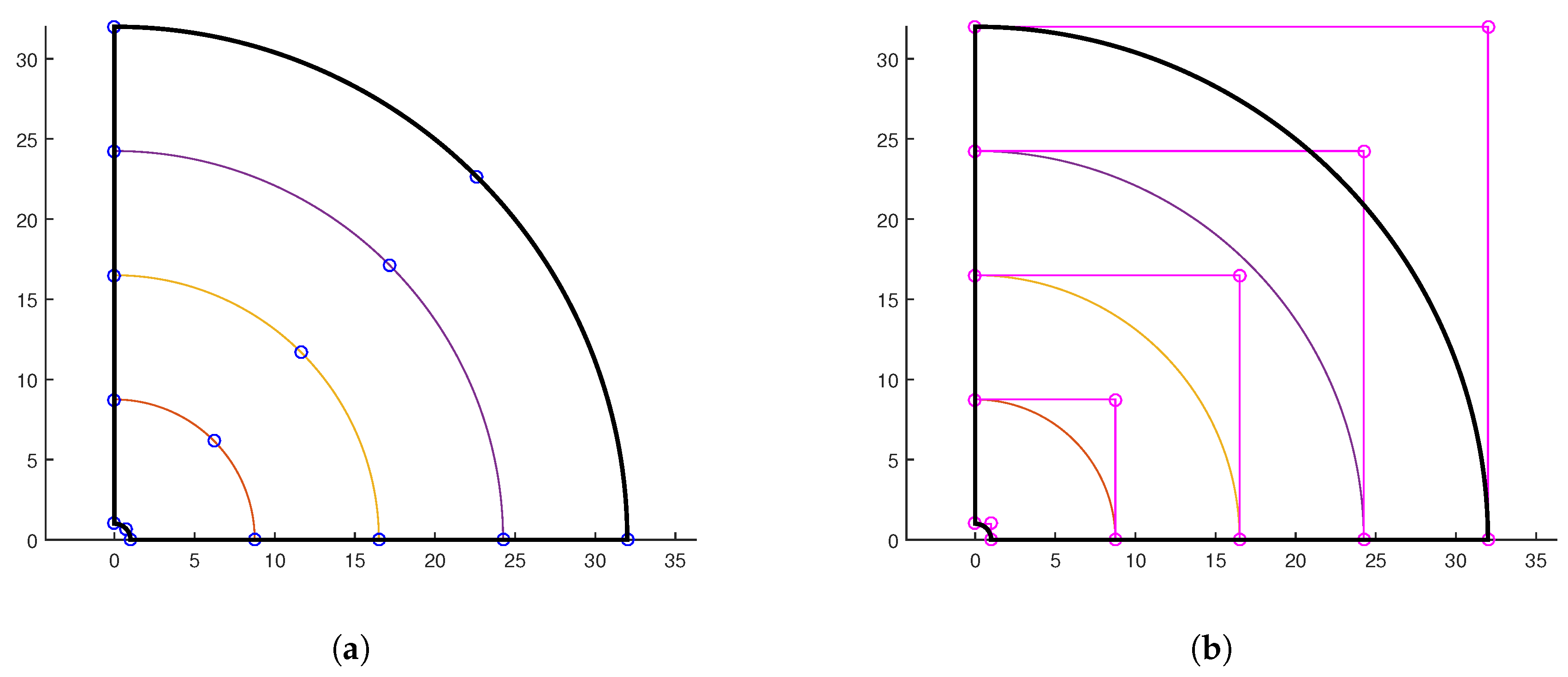 Preprints 176397 g006