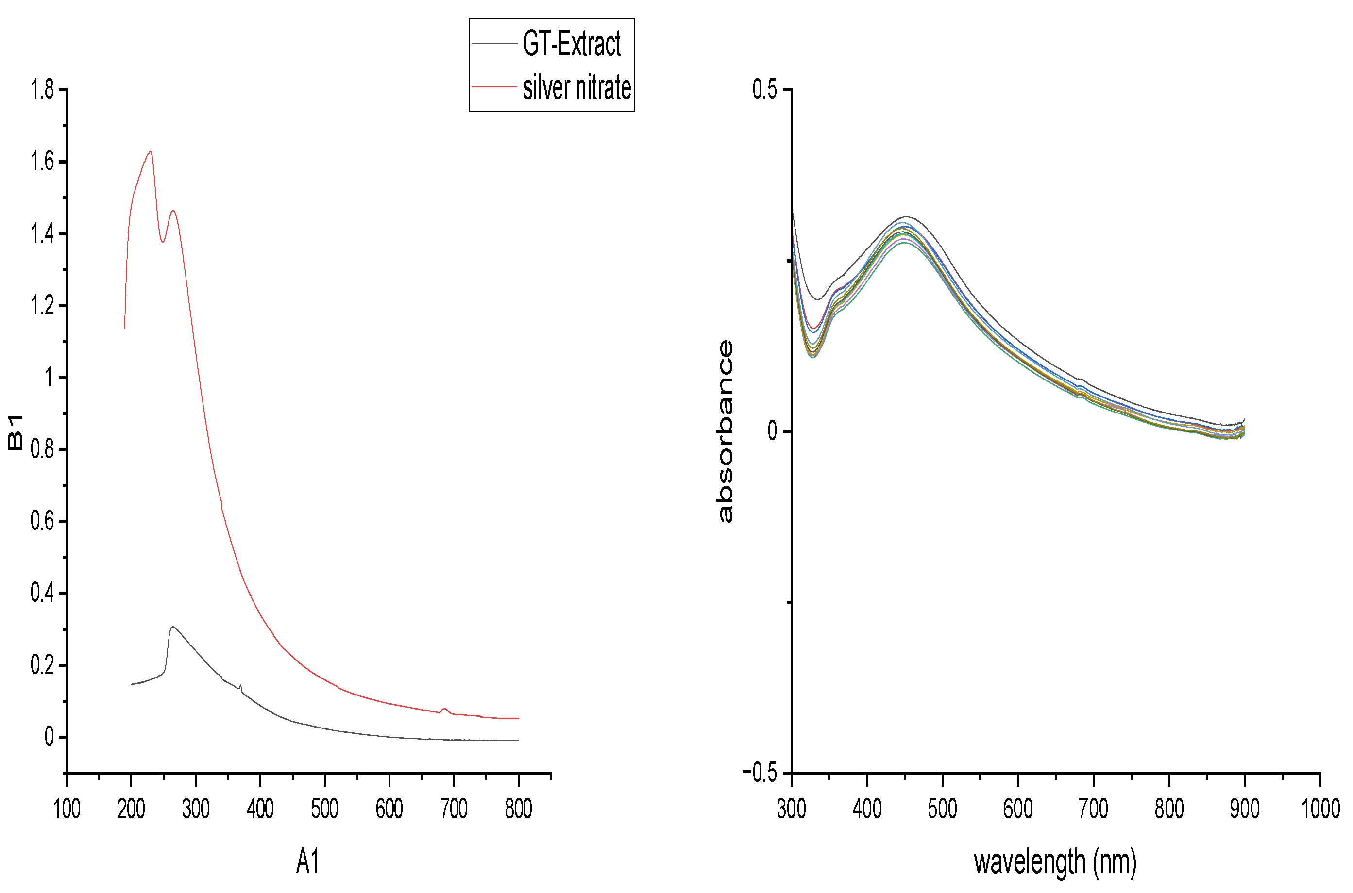 Preprints 218411 g006