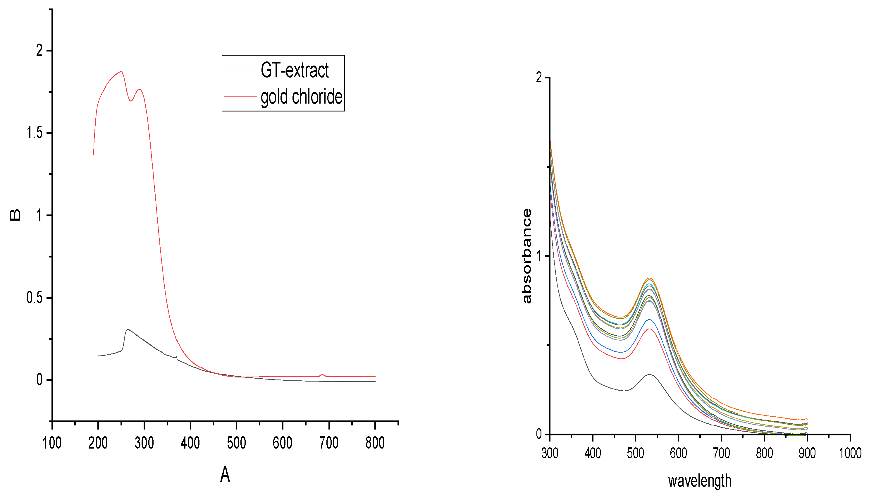 Preprints 218411 g007
