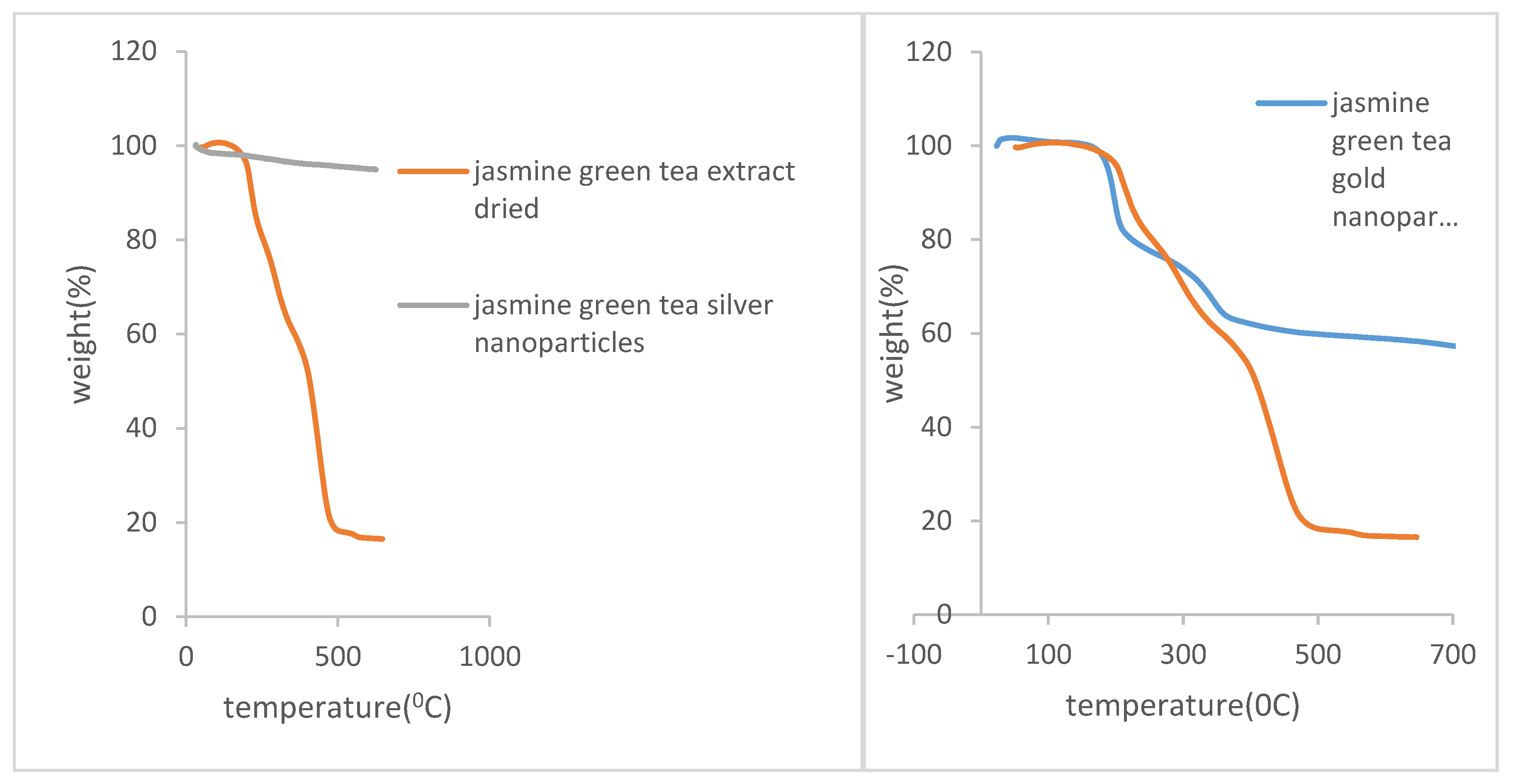 Preprints 218411 g008