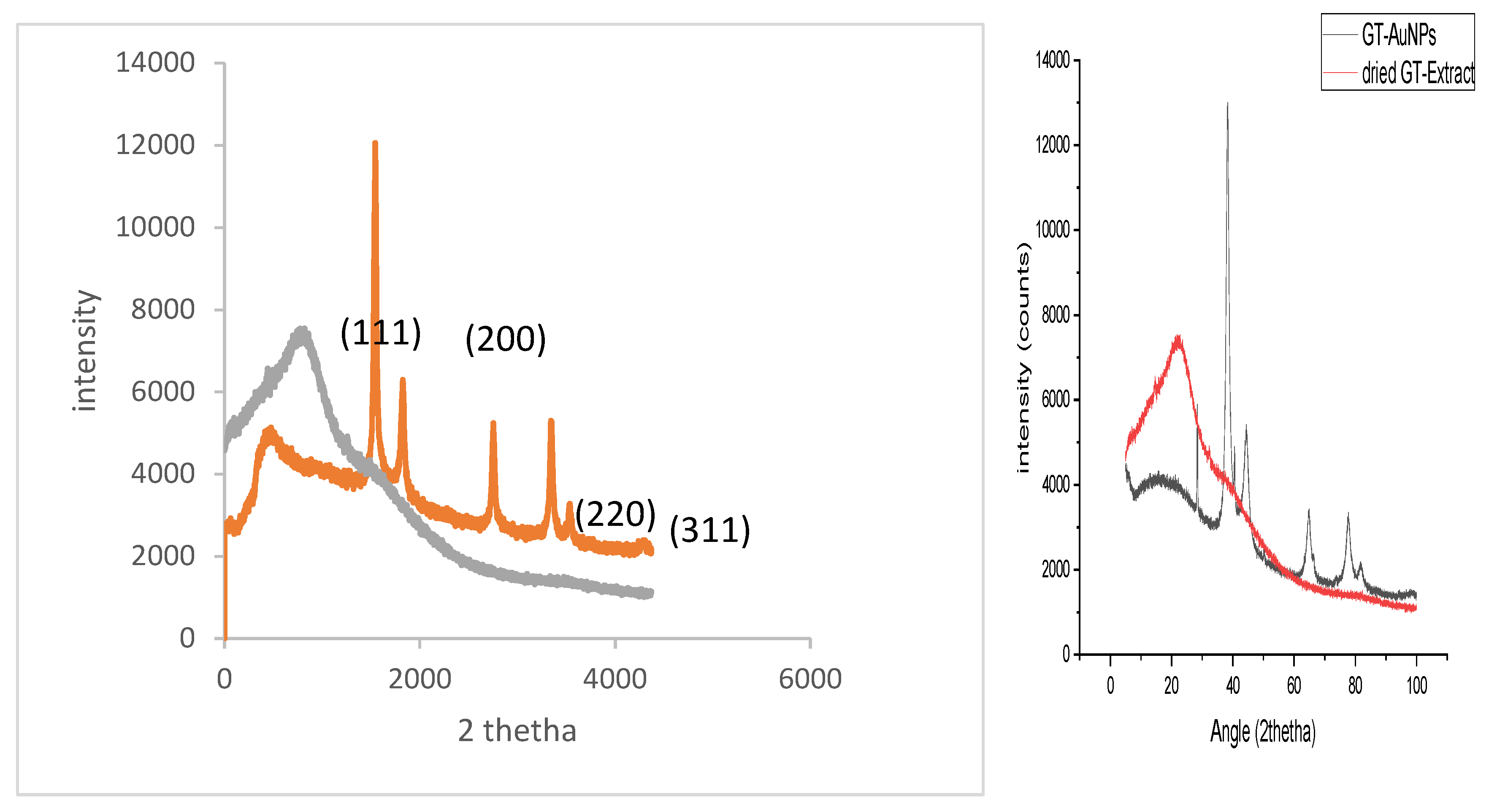 Preprints 218411 g009