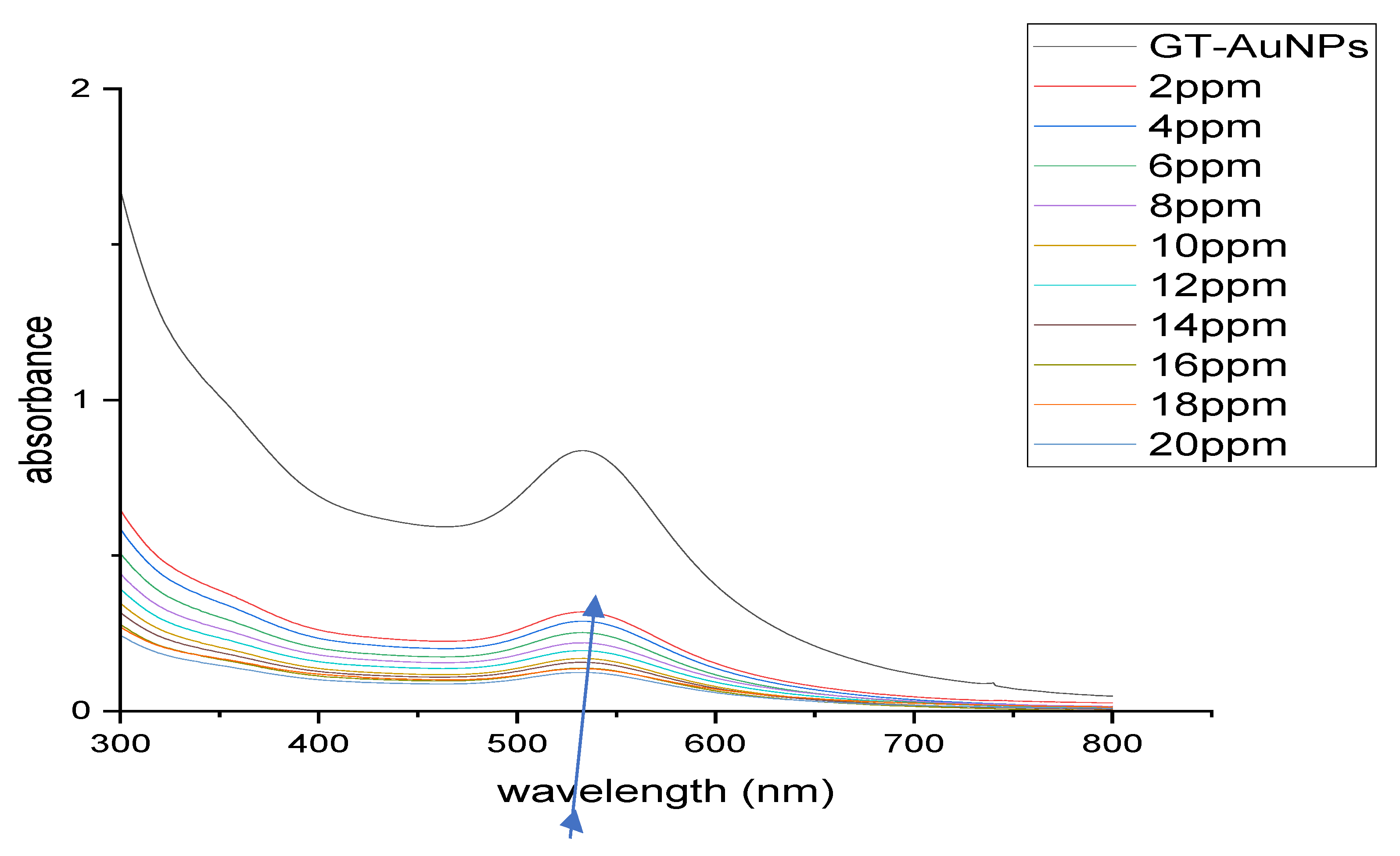 Preprints 218411 g013
