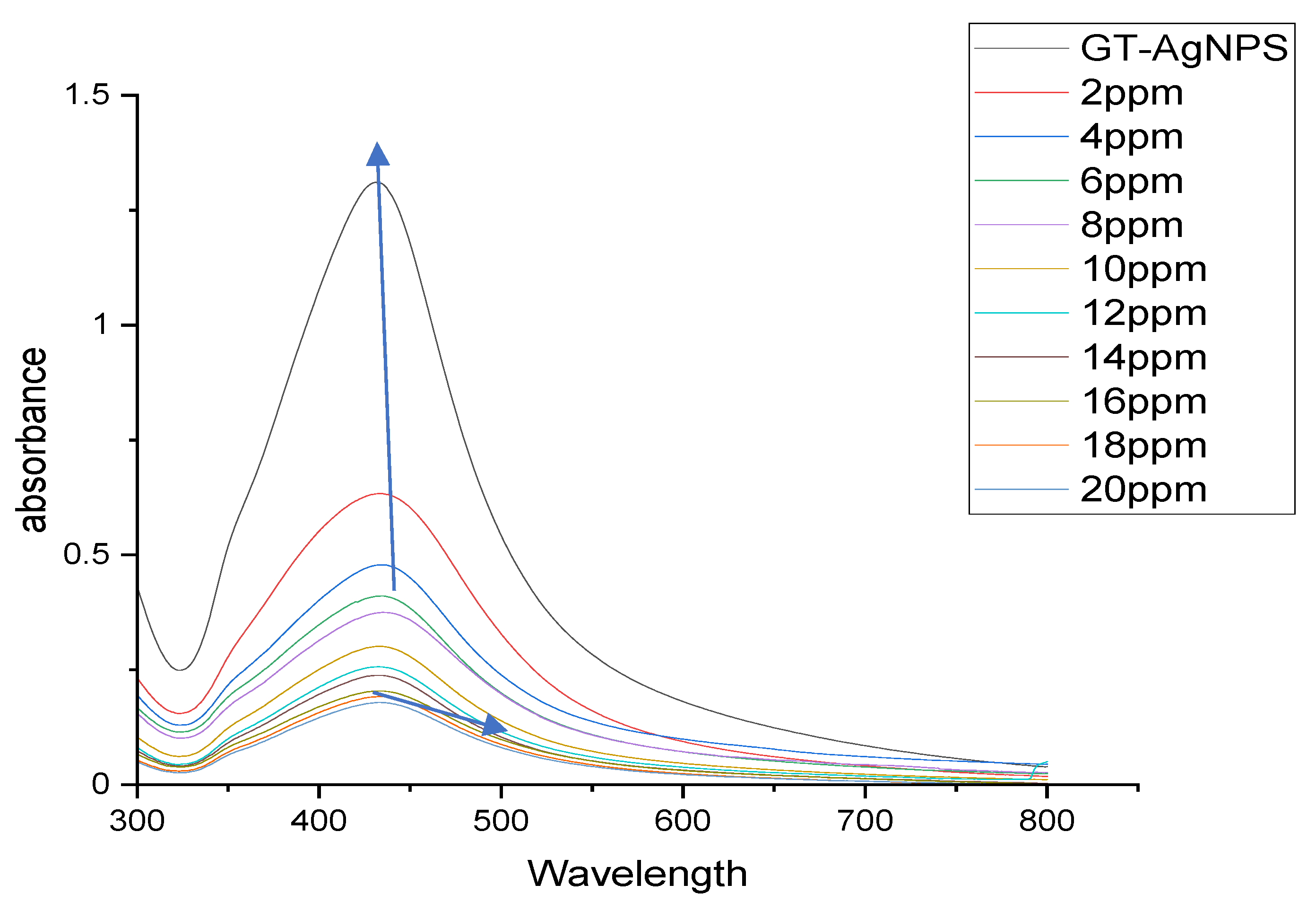 Preprints 218411 g014