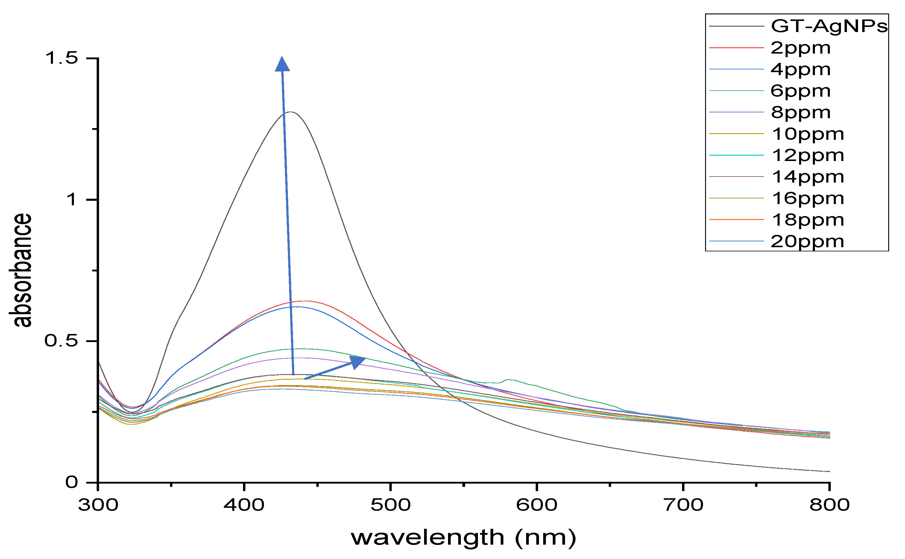 Preprints 218411 g015