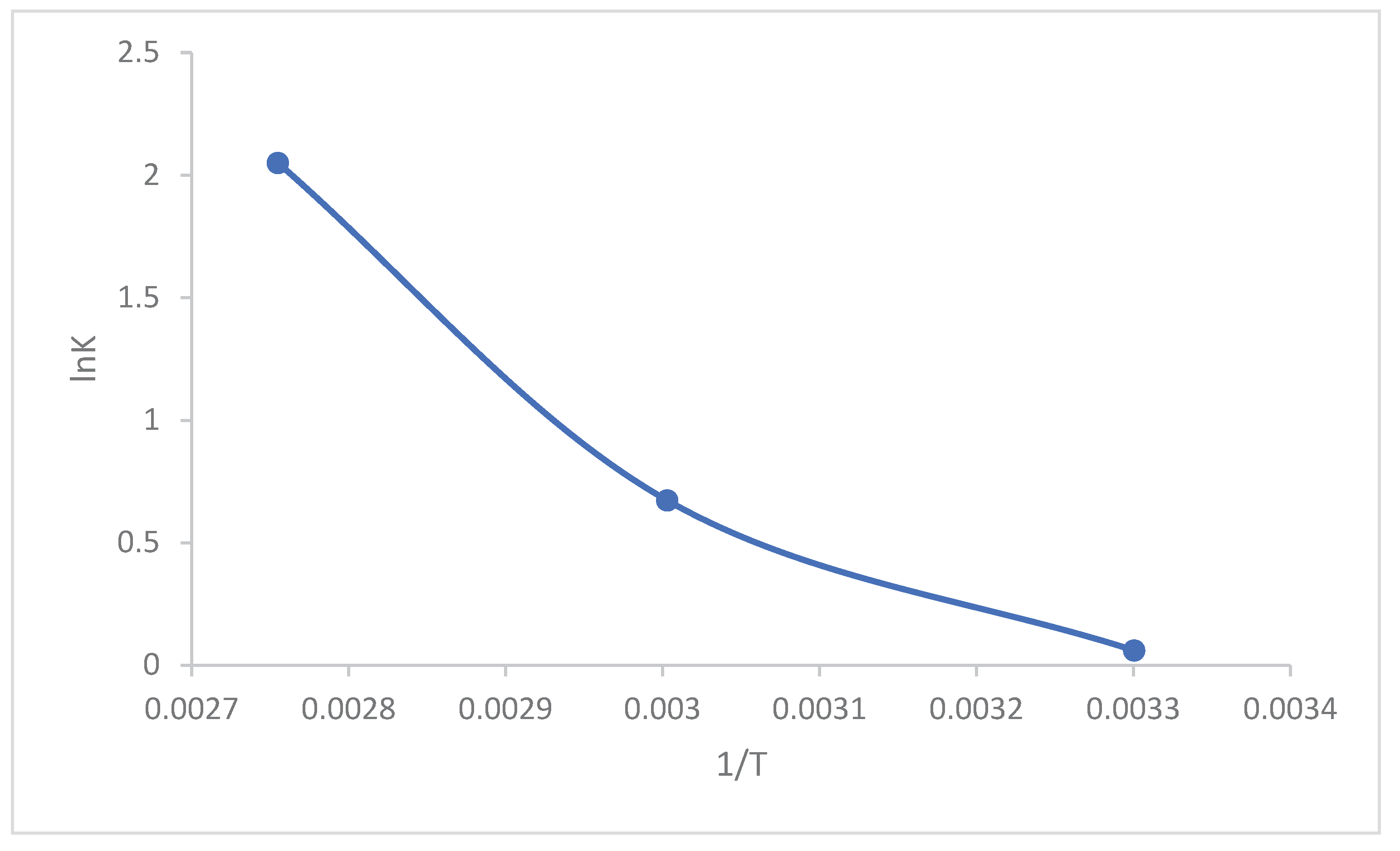 Preprints 218411 g052