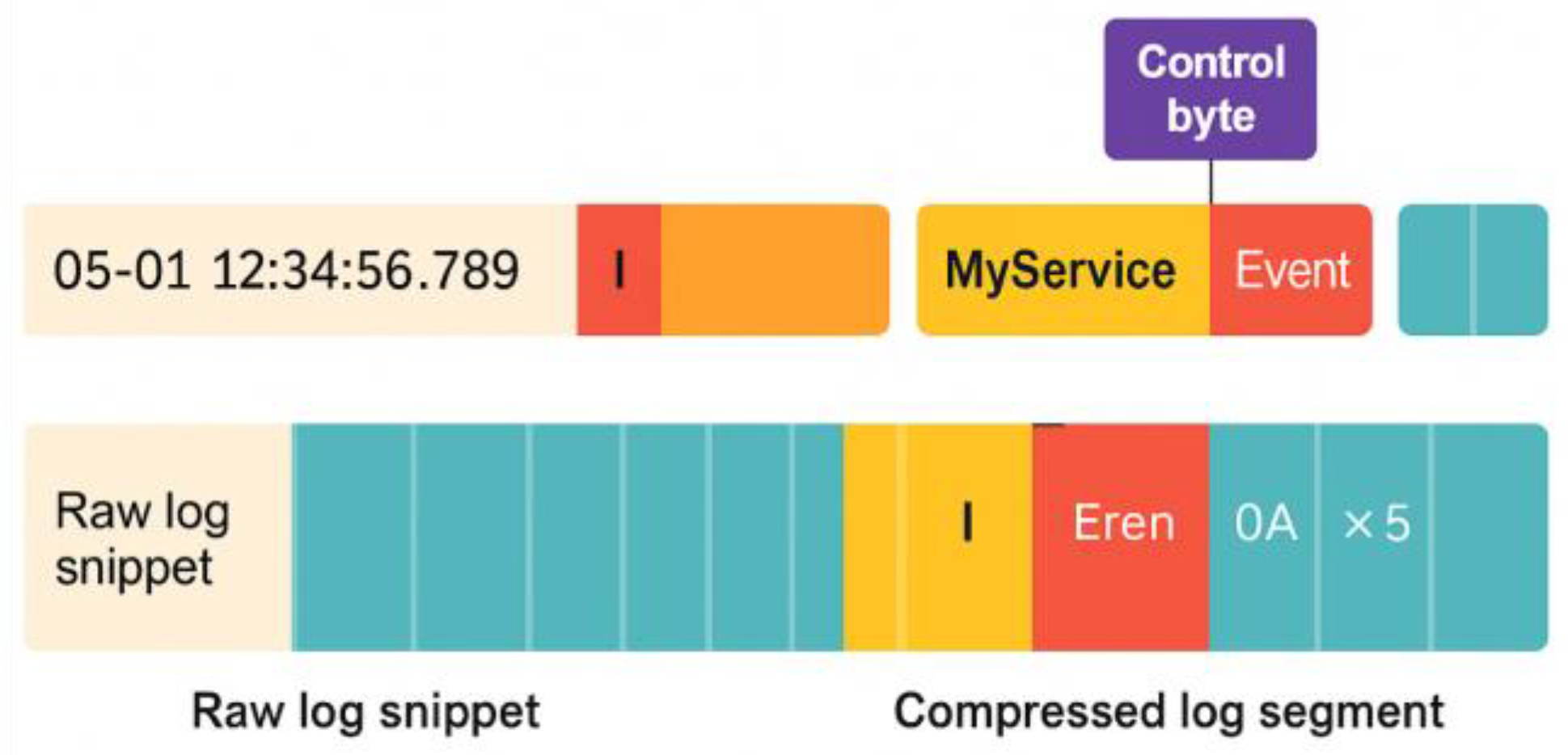 Preprints 182010 g001
