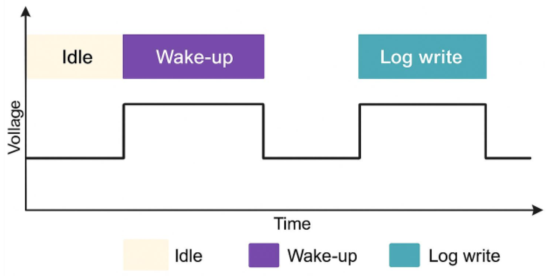 Preprints 182010 g002