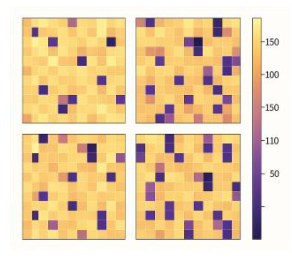 Preprints 182010 g003