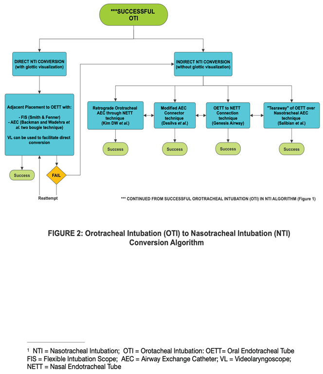 Preprints 178434 i002