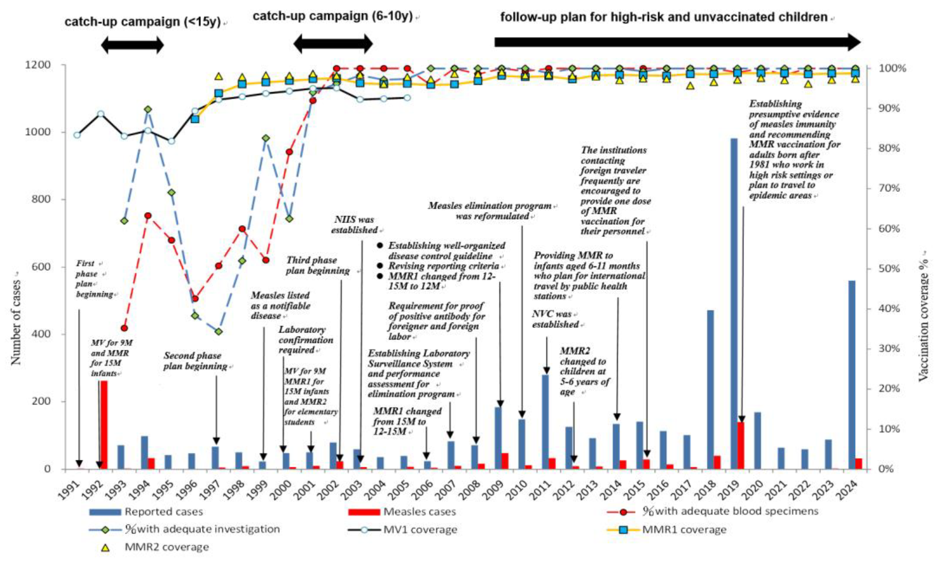 Preprints 205723 g002 Preprints 205723 g002