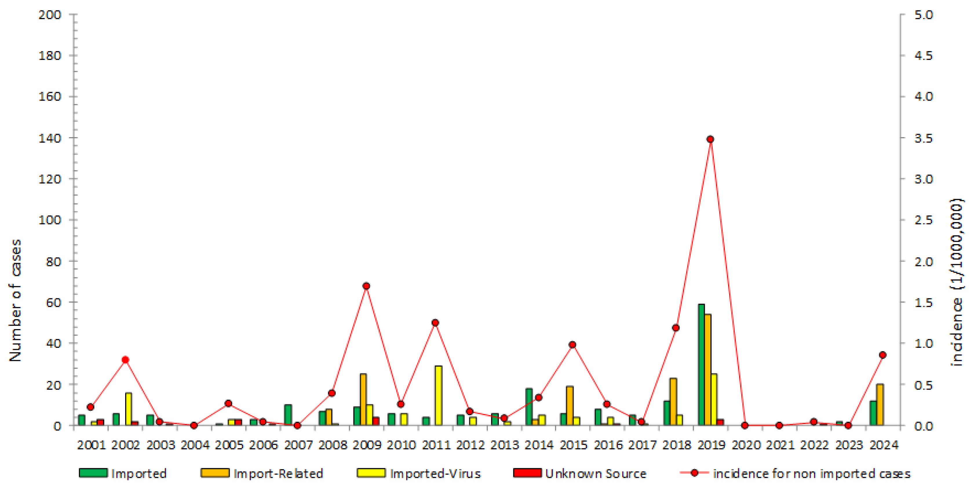 Preprints 205723 g003 Preprints 205723 g003