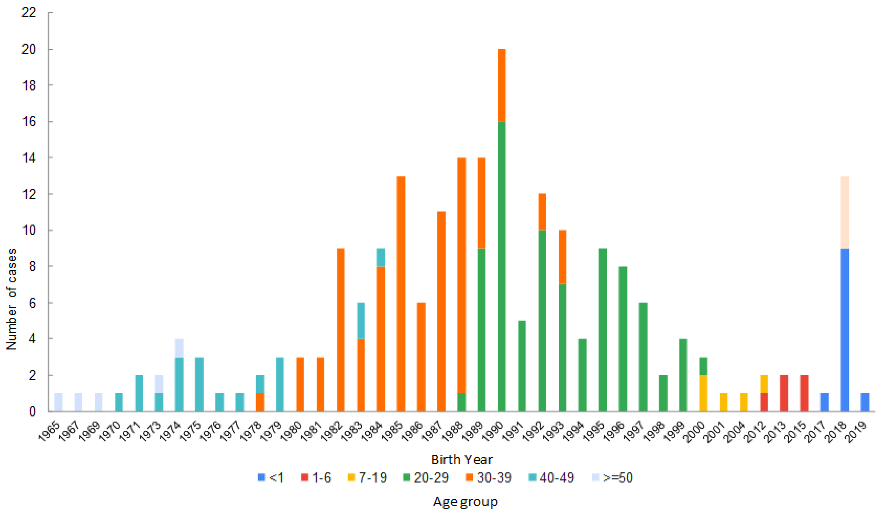 Preprints 205723 g004 Preprints 205723 g004