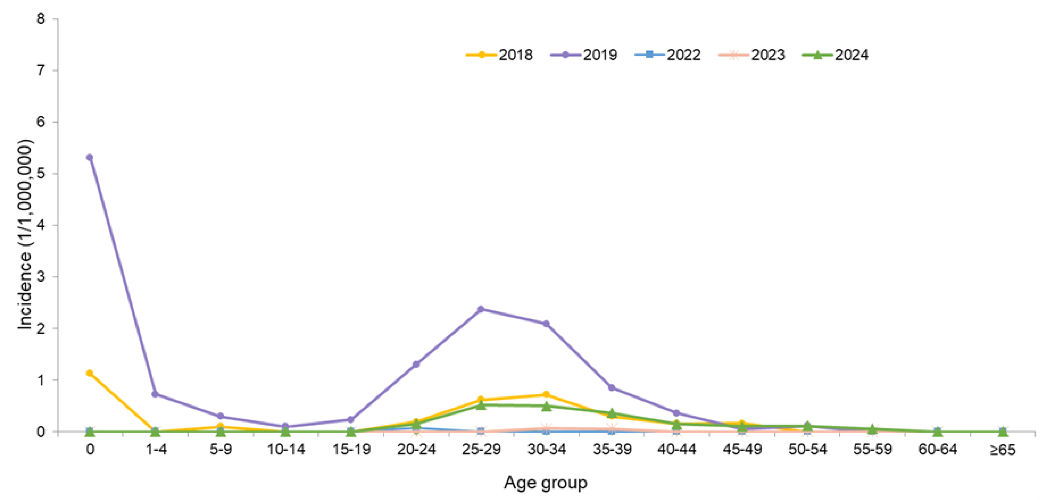 Preprints 205723 g005 Preprints 205723 g005
