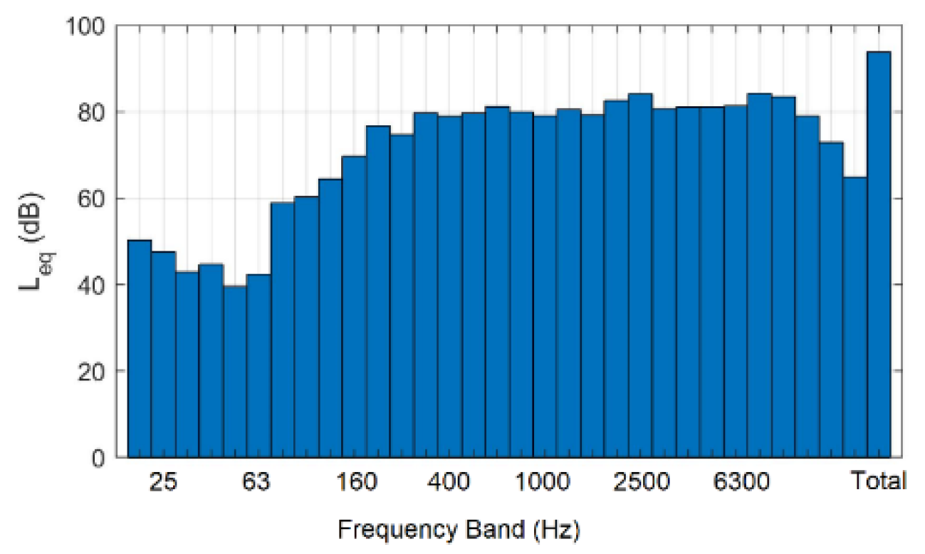 Preprints 157756 g010