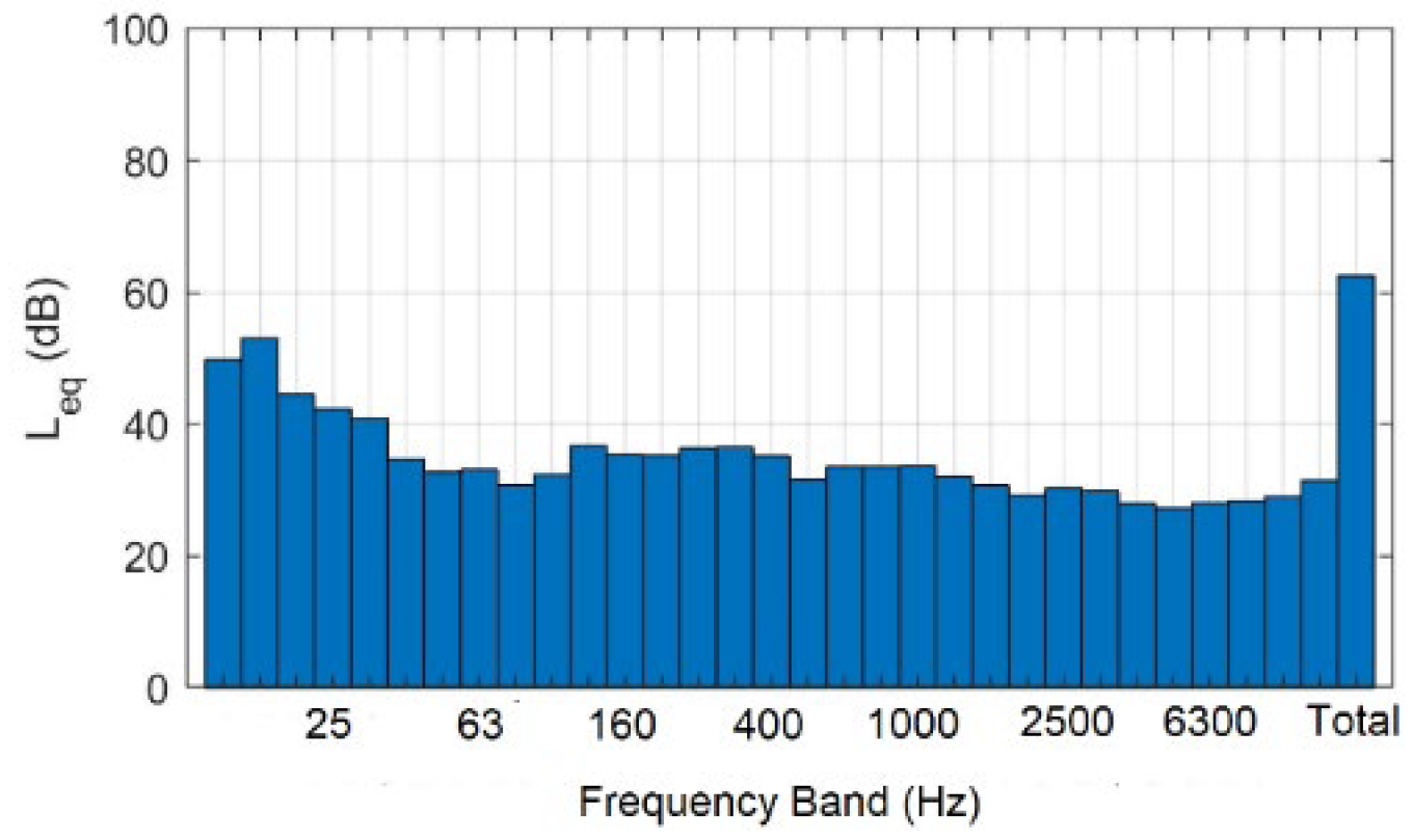 Preprints 157756 g012