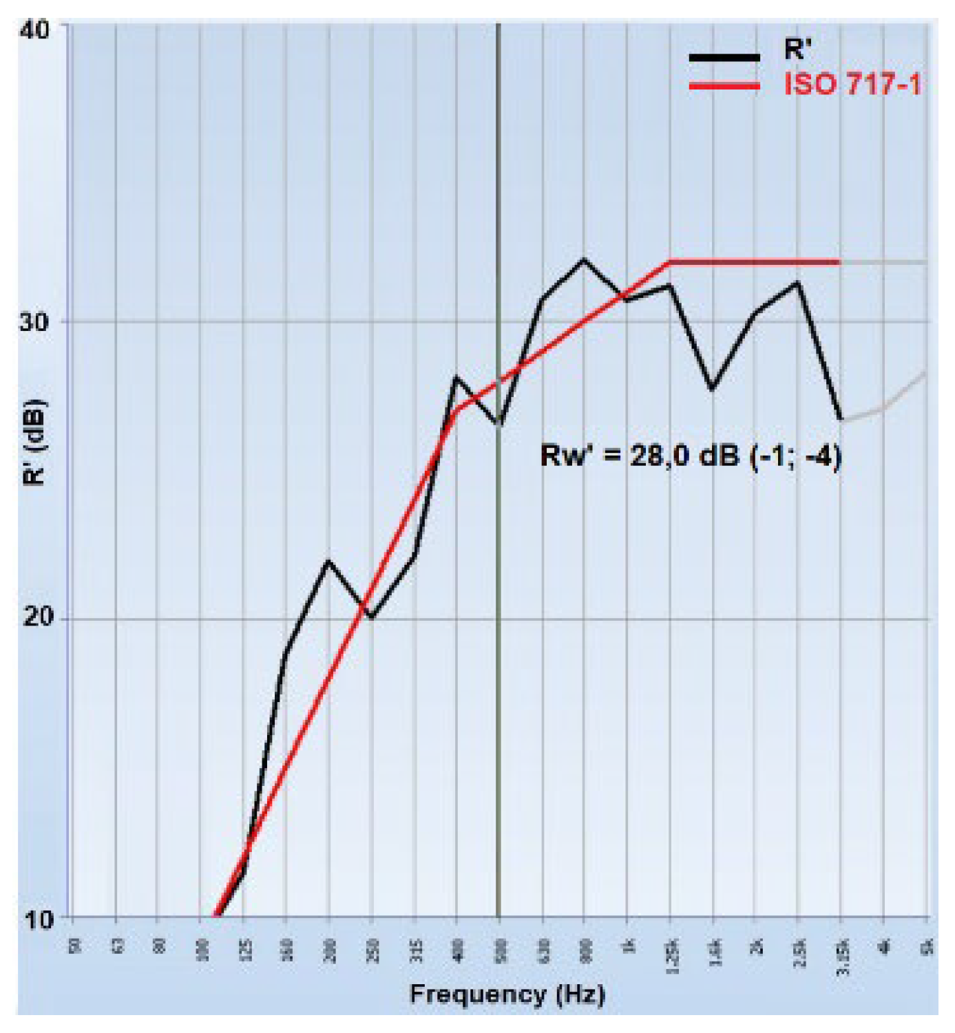 Preprints 157756 g014