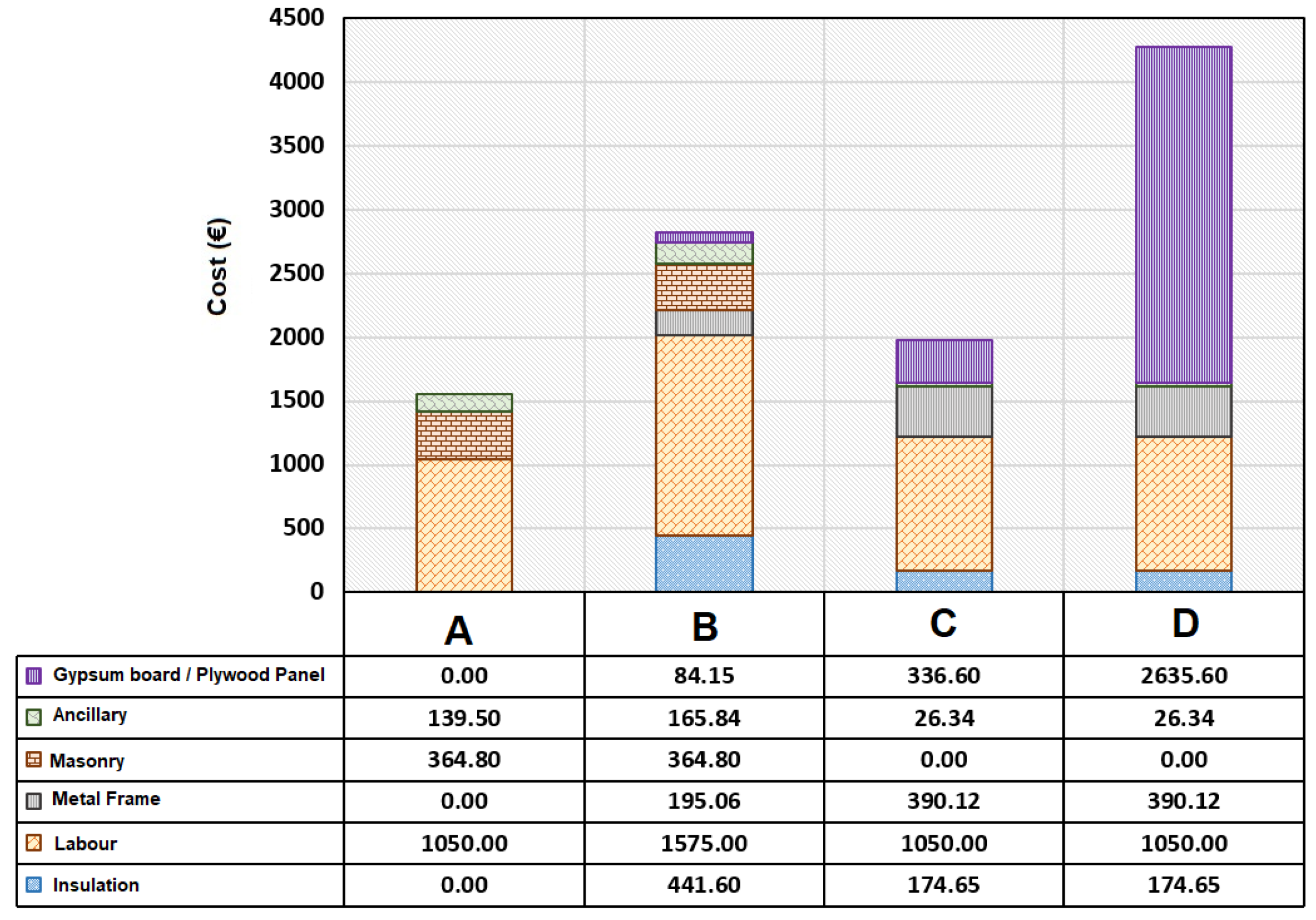 Preprints 157756 g017