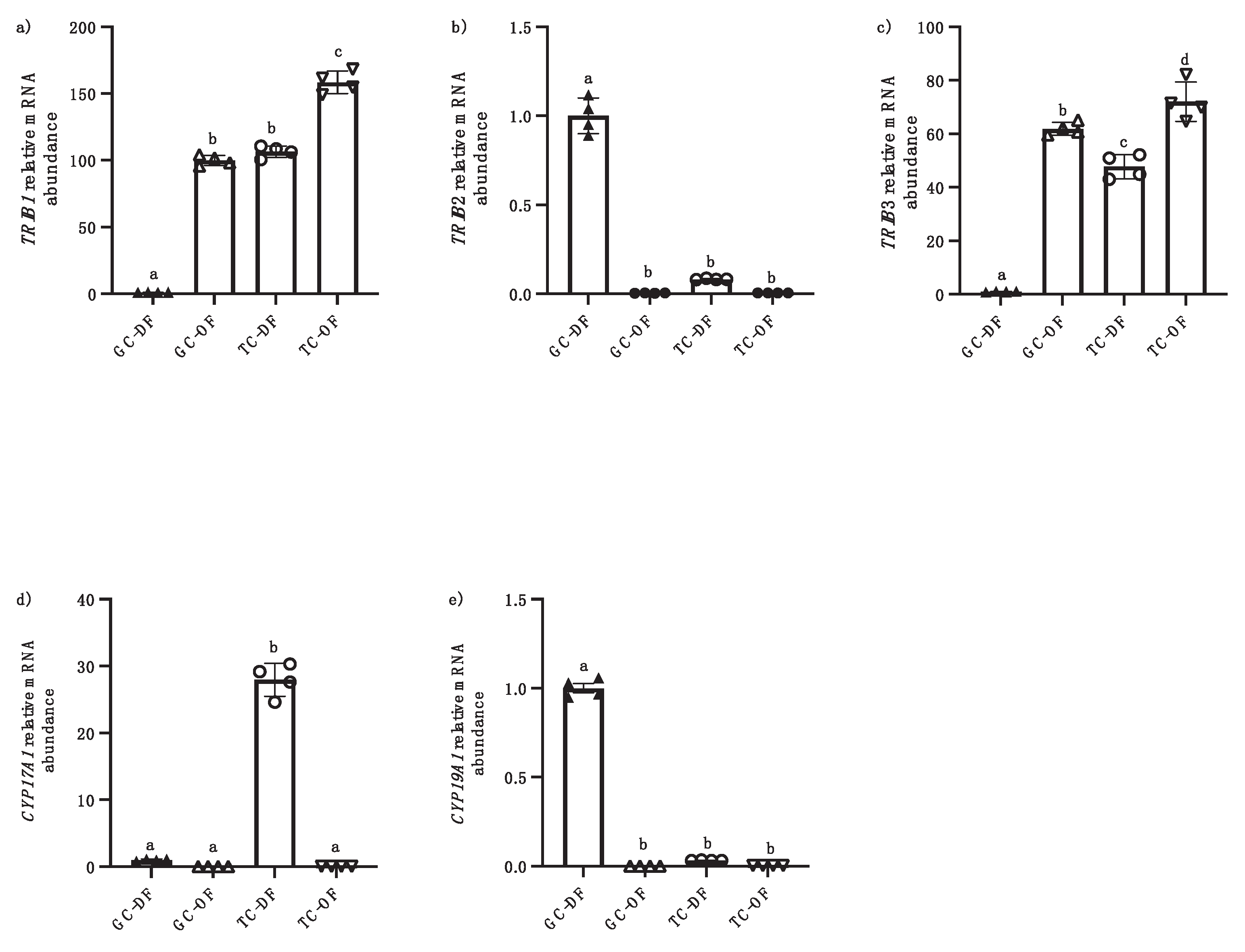 Preprints 169567 g001