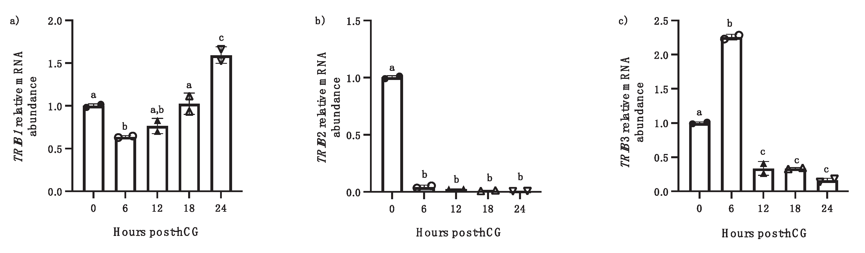 Preprints 169567 g002
