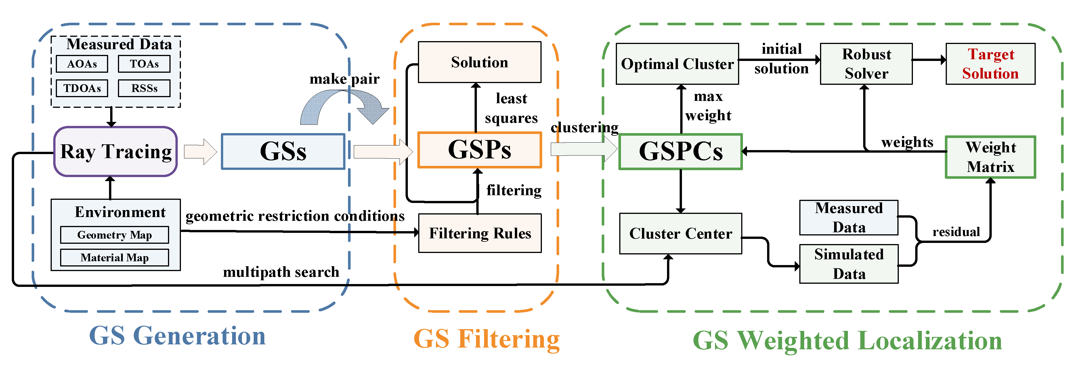 Preprints 145104 g001