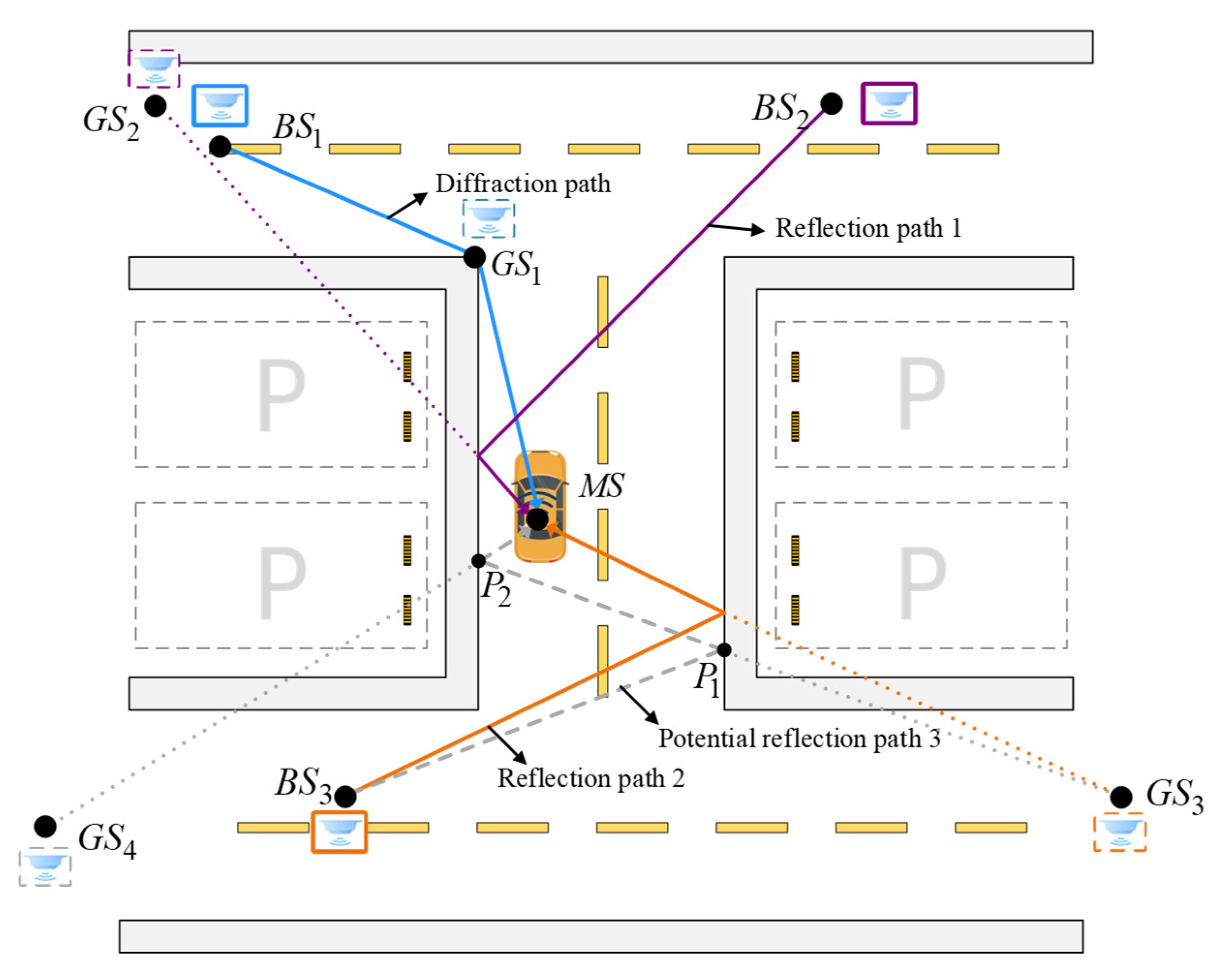 Preprints 145104 g002