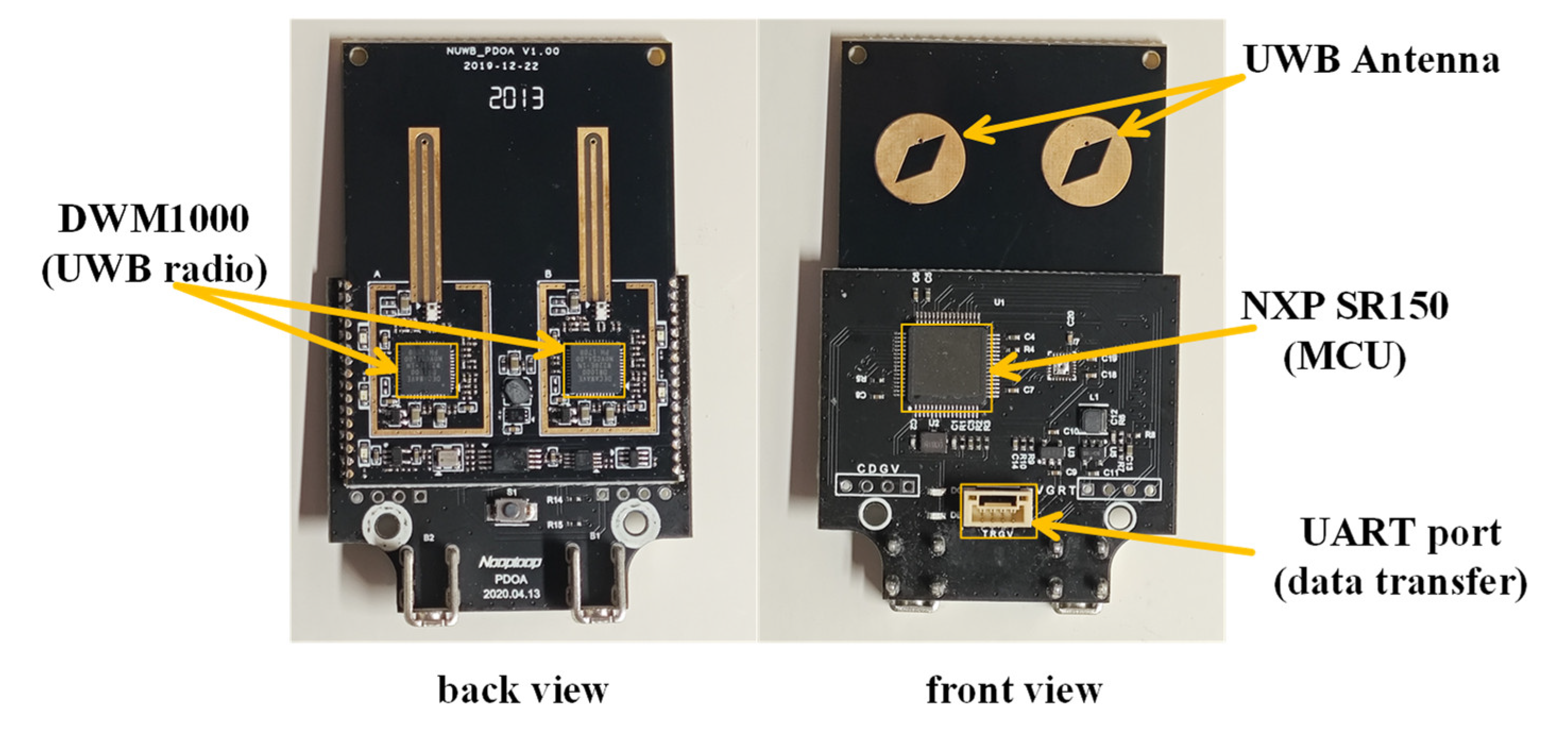 Preprints 145104 g003