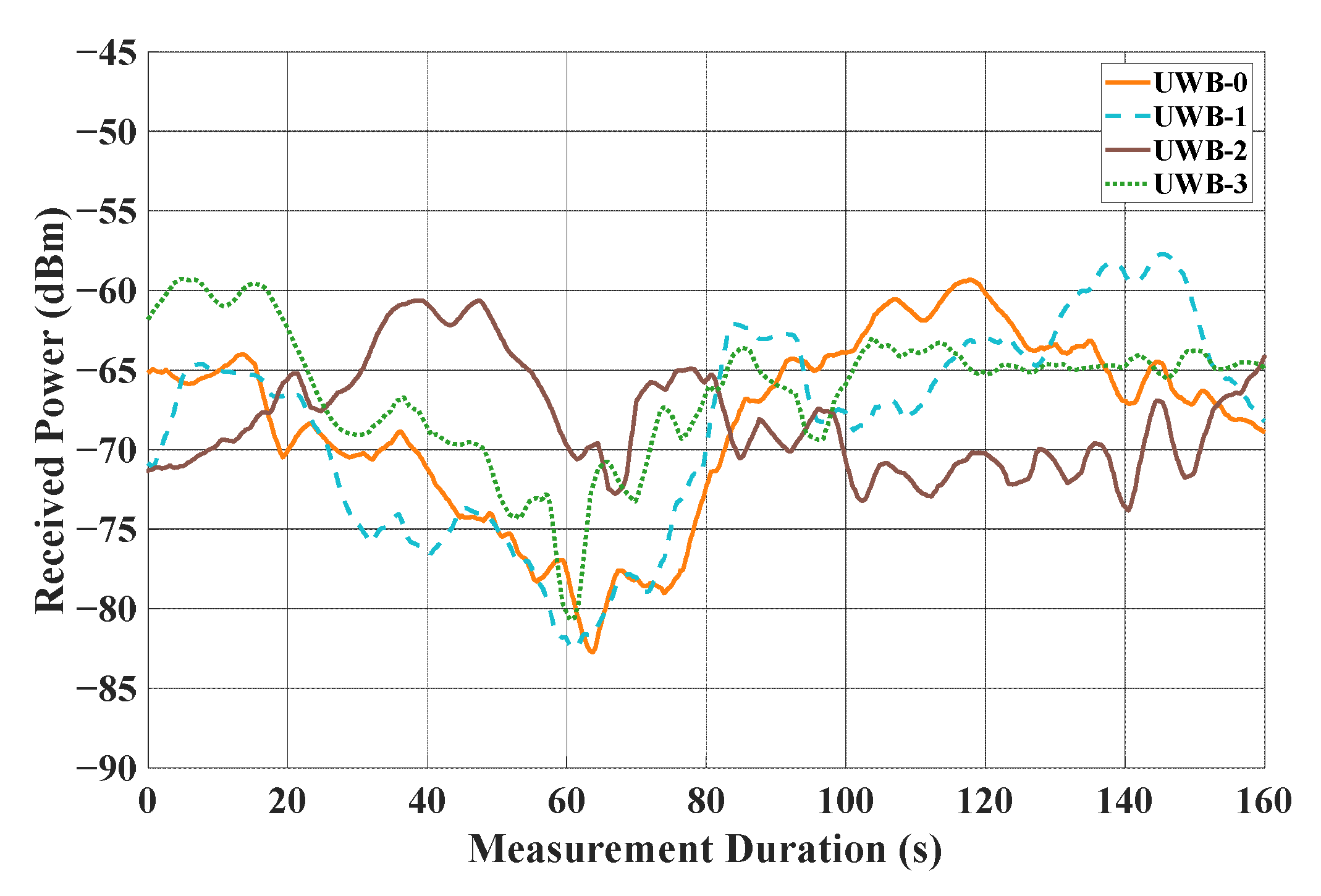 Preprints 145104 g010