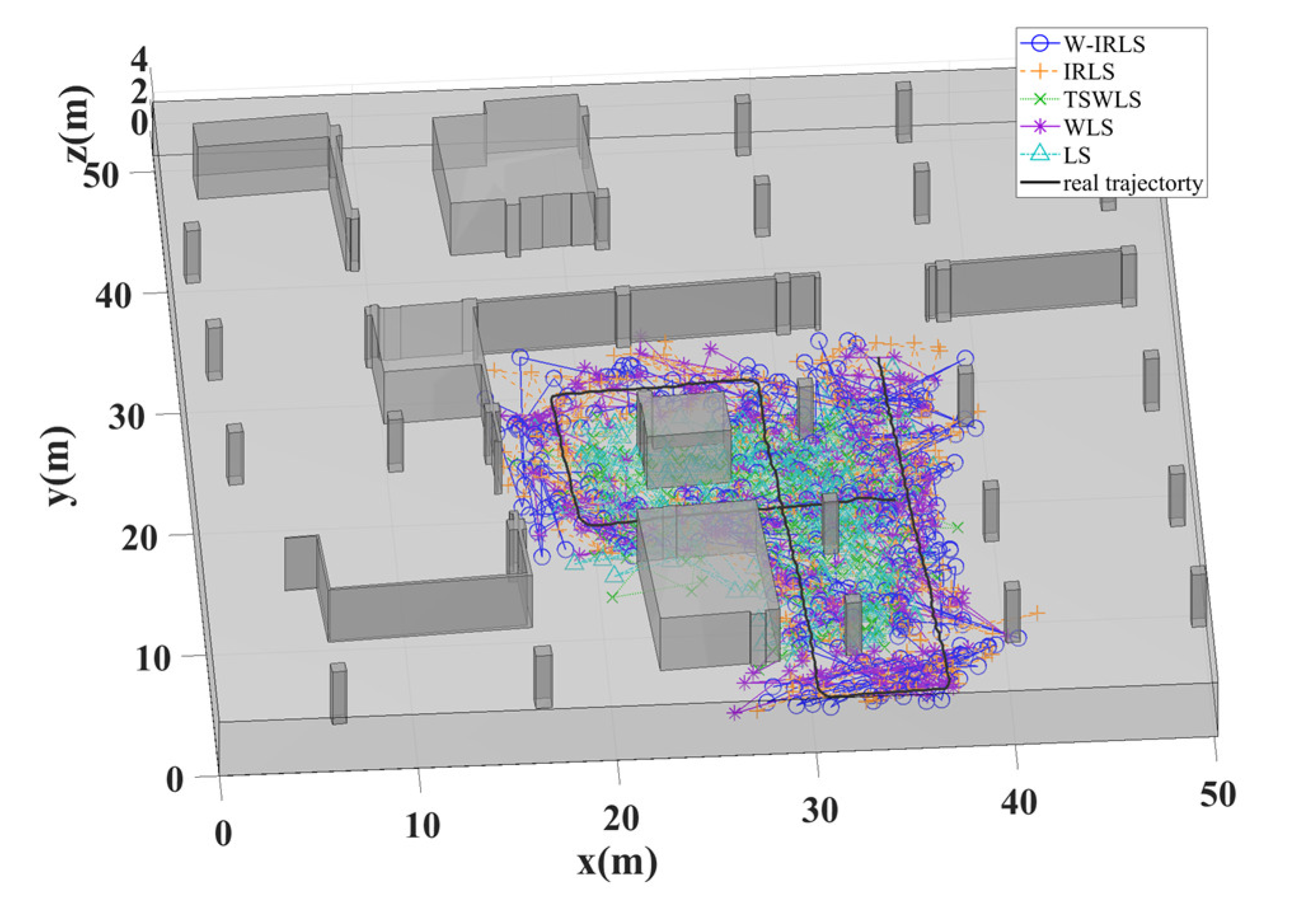 Preprints 145104 g011