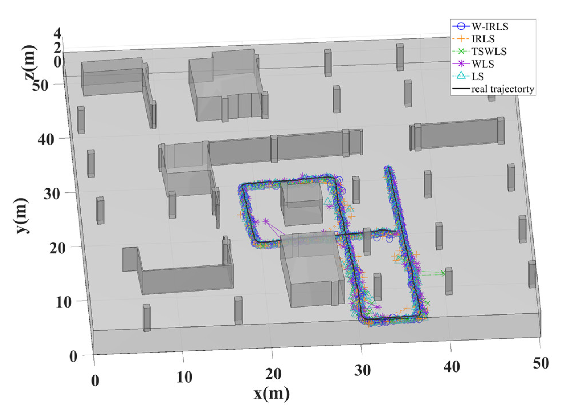 Preprints 145104 g013