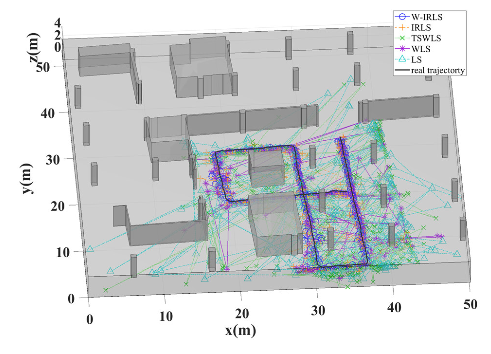 Preprints 145104 g014