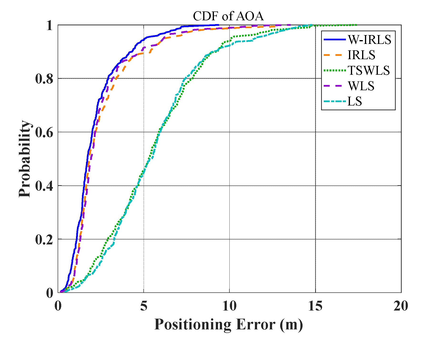 Preprints 145104 g015