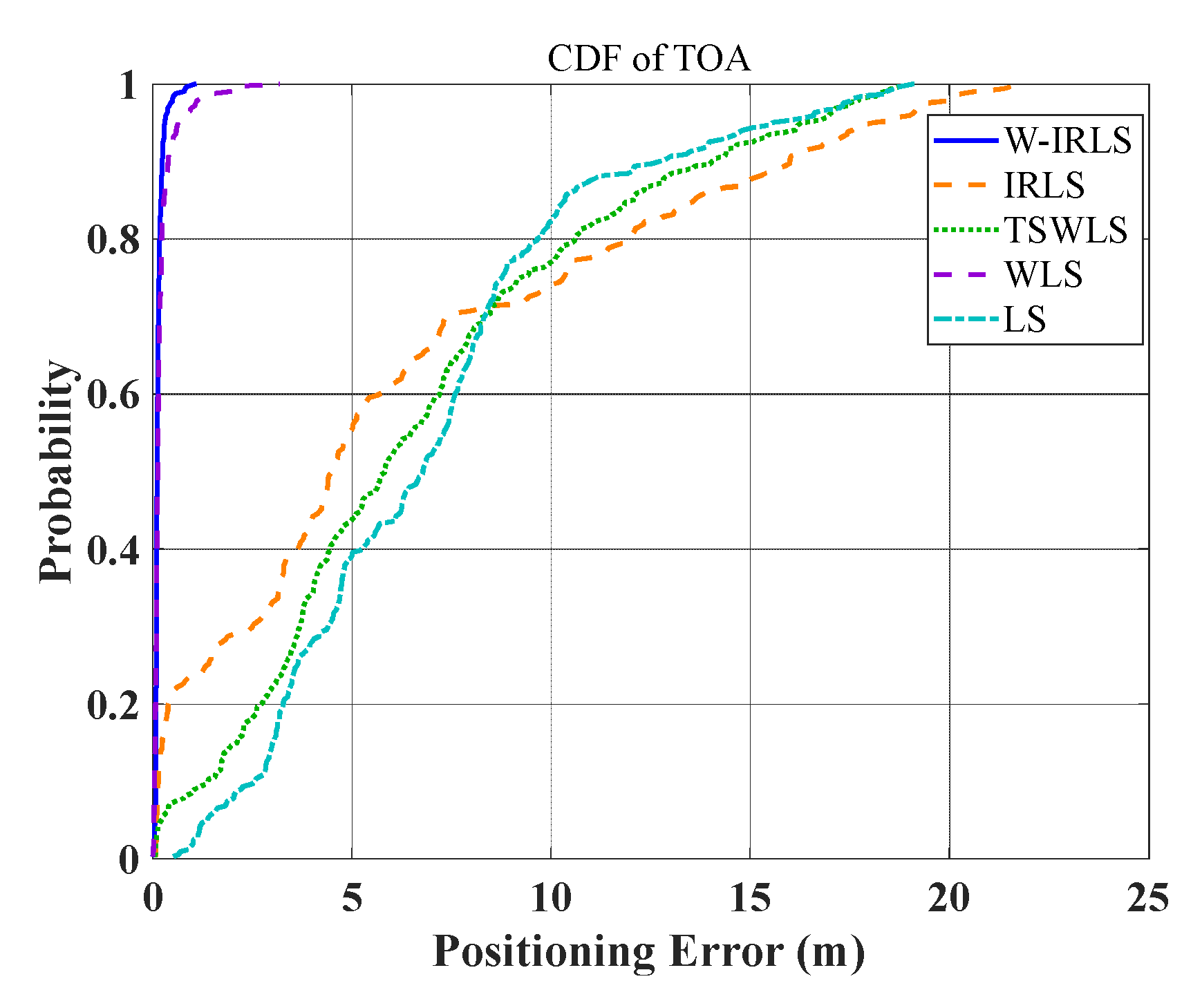 Preprints 145104 g016