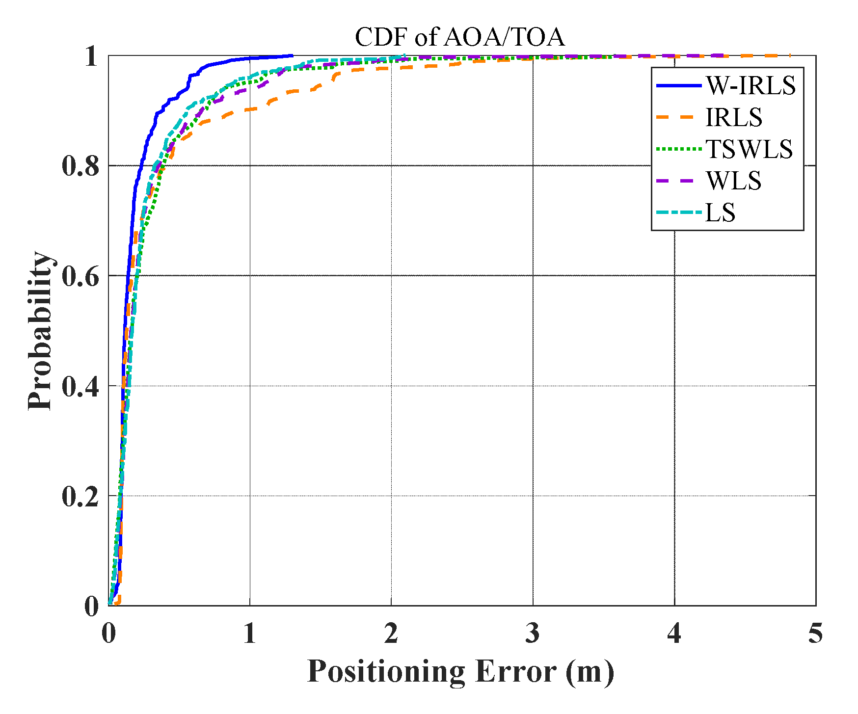 Preprints 145104 g017