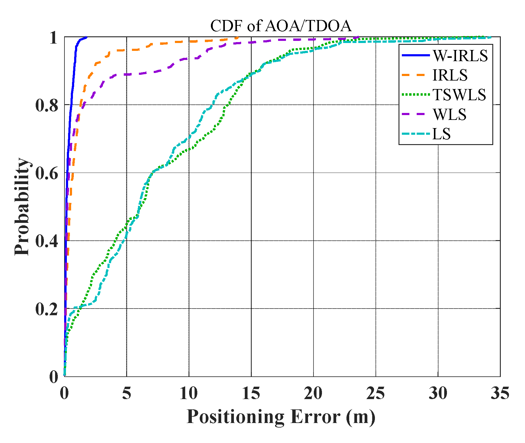 Preprints 145104 g018