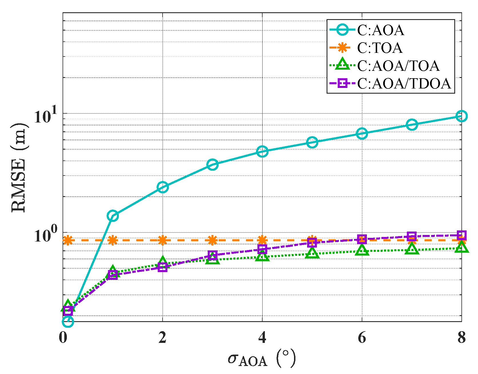 Preprints 145104 g022