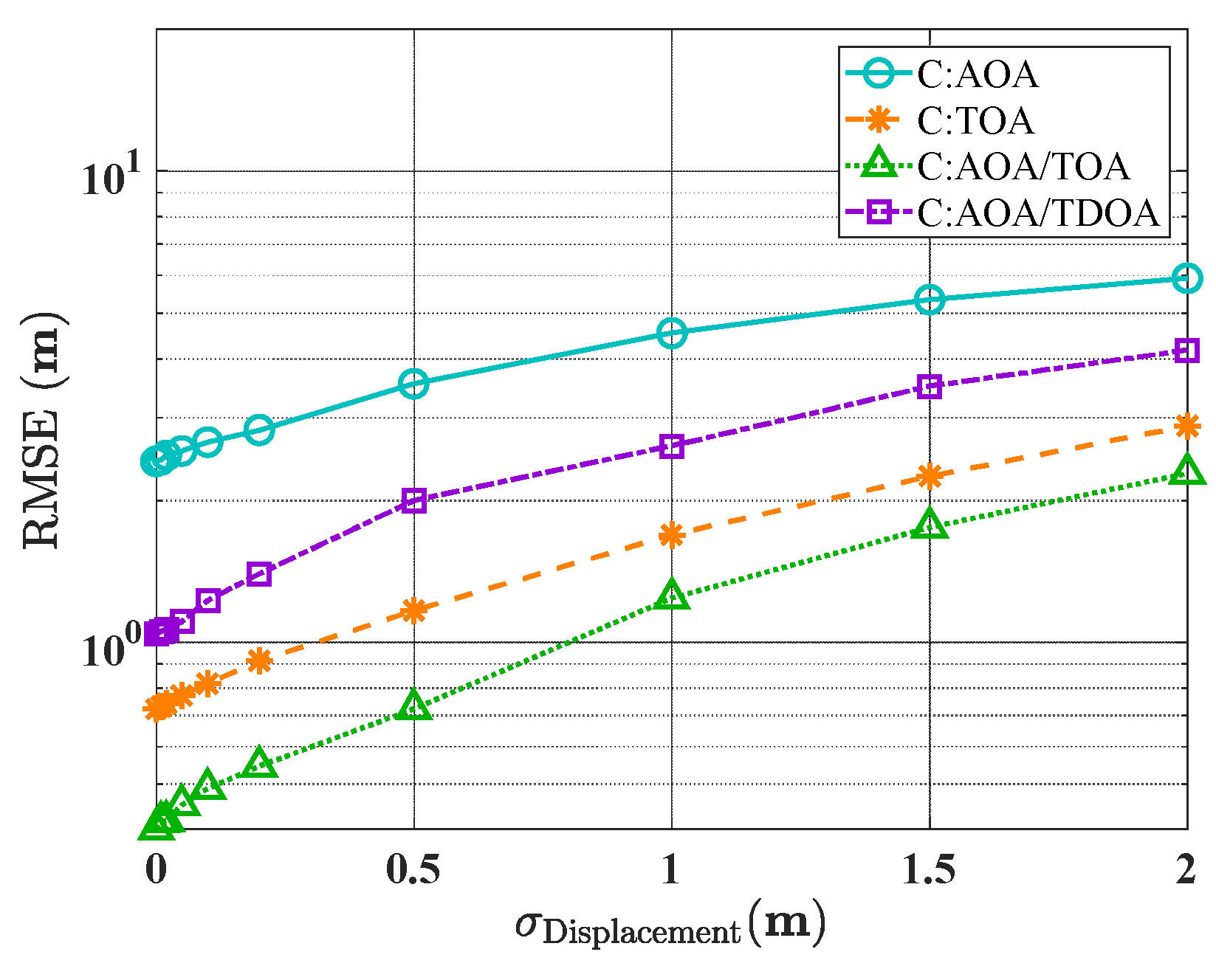 Preprints 145104 g026