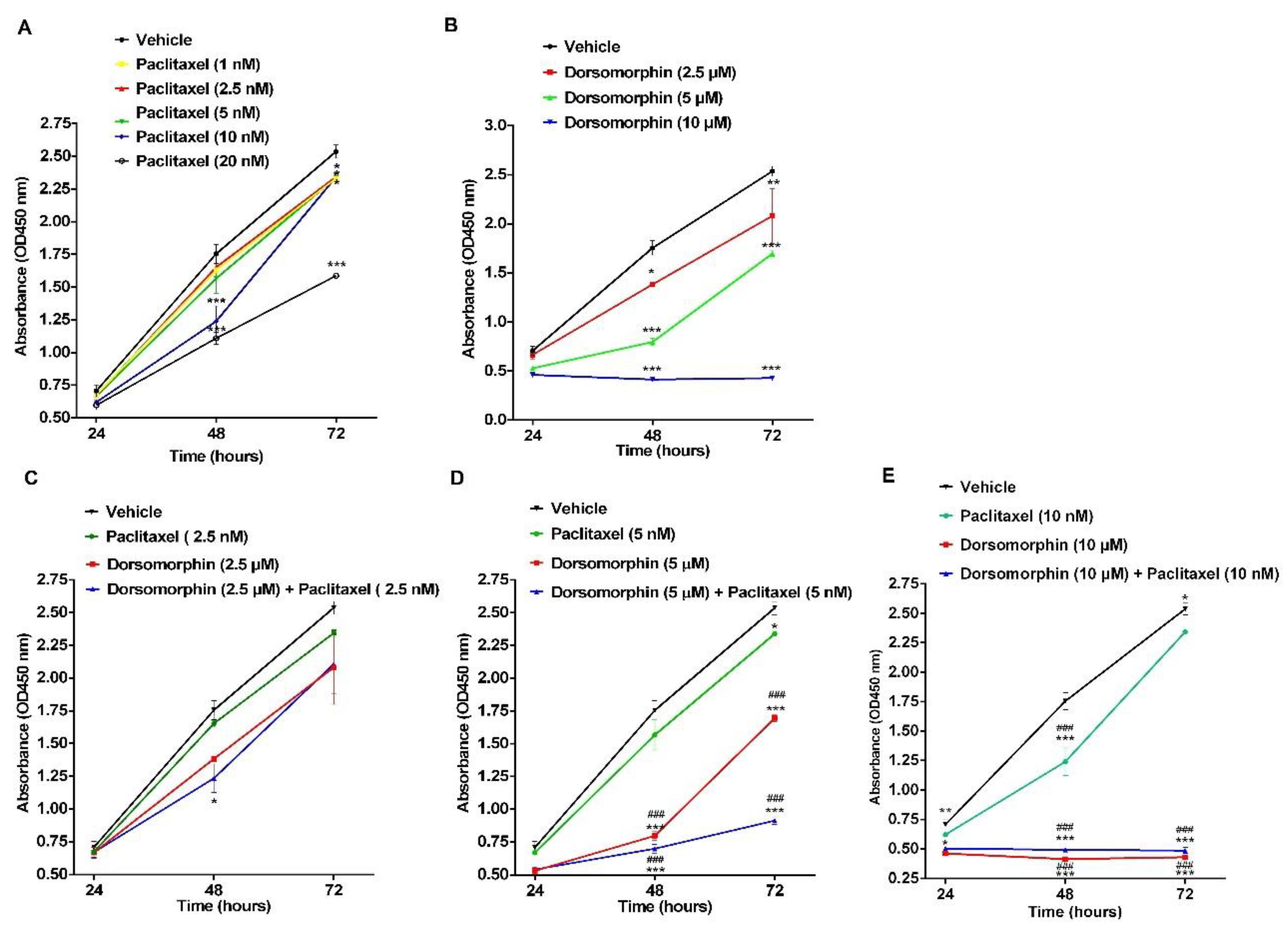 Preprints 223206 g006 Preprints 223206 g006